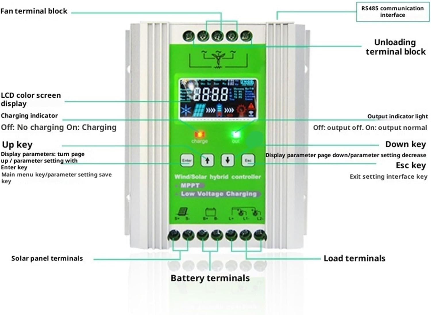 Wind Generator, 12V 24V 48V 3000W 5KW Hybrid Wind Solar Charge Controller Generator System for Lithium Lead Acid Battery,for Home, Farm, RVs, Boats(12V/24V/48V 300W Wind+500W Solar)