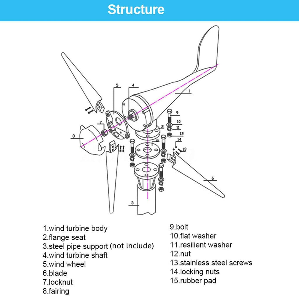 3000W Wind Turbine Generator 12V 24V 48V With MPPT Controller And 300W Solar Panel, Permanent Magnet Wind Generator Hybrid Power Kit For Off-Grid Home Use And Street Lighting(12V)