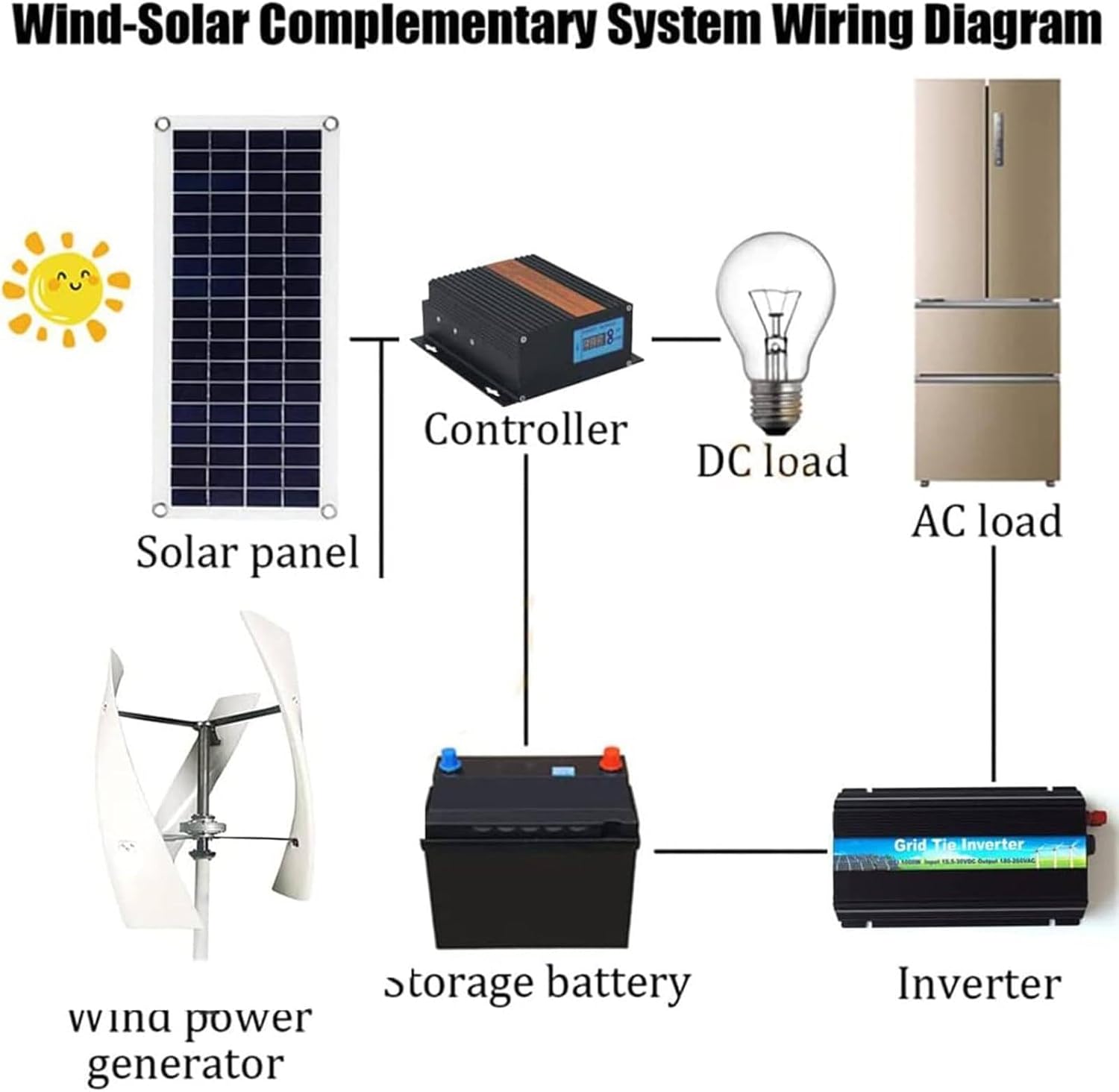 Wind Turbine Generator Kit, 12V 24V 3000W Wind Power Generator, 3 Spiral Blades Vertical Wind Power,Wind Maglev Generator,24V