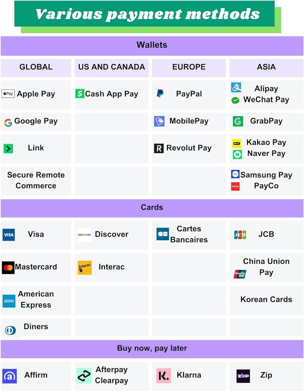 Sintron ST-004 110V LCD Coin & Mobile Contactless Payment - Apple Pay Google Pay Paypal Venmo Cash App Operated Timer Control Power Box for Massage Chairs, Shoe Polisher, Washer Washing Machine, Dryer
