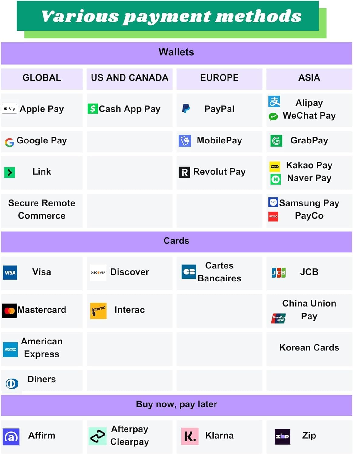 Sintron ST-004 110V LCD Coin & Mobile Contactless Payment - Apple Pay Google Pay Paypal Venmo Cash App Operated Timer Control Power Box for Massage Chairs, Shoe Polisher, Washer Washing Machine, Dryer