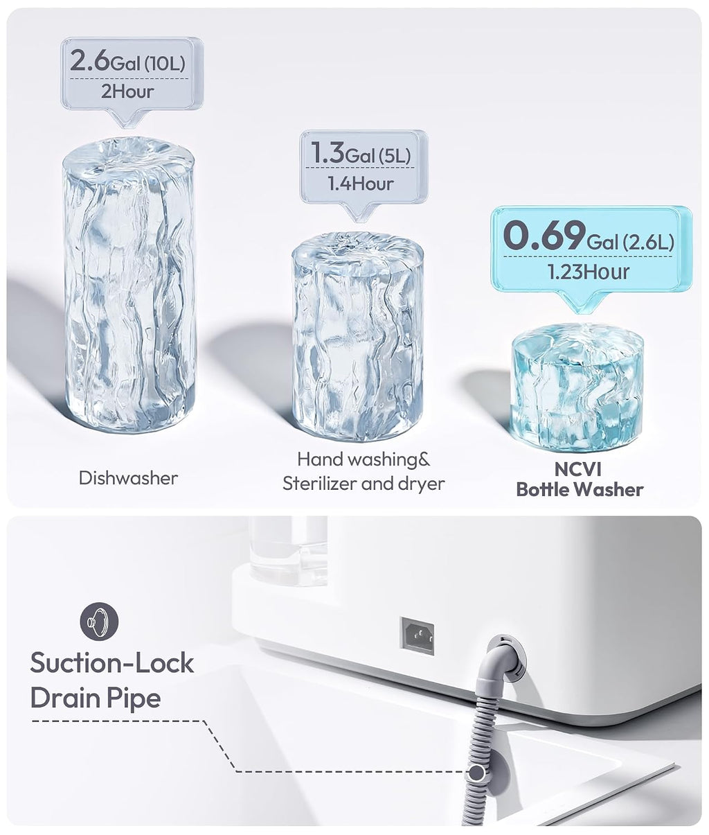 NCVI Large Baby Bottle Washer Sterilizer and Dryer Holds 6 Bottles & Pump Parts, Hospital-Grade Steam Sanitizer for Newborn & Multiple Feedings, Clean Machine for Busy Moms, Fast 19/41min Wash Cycles