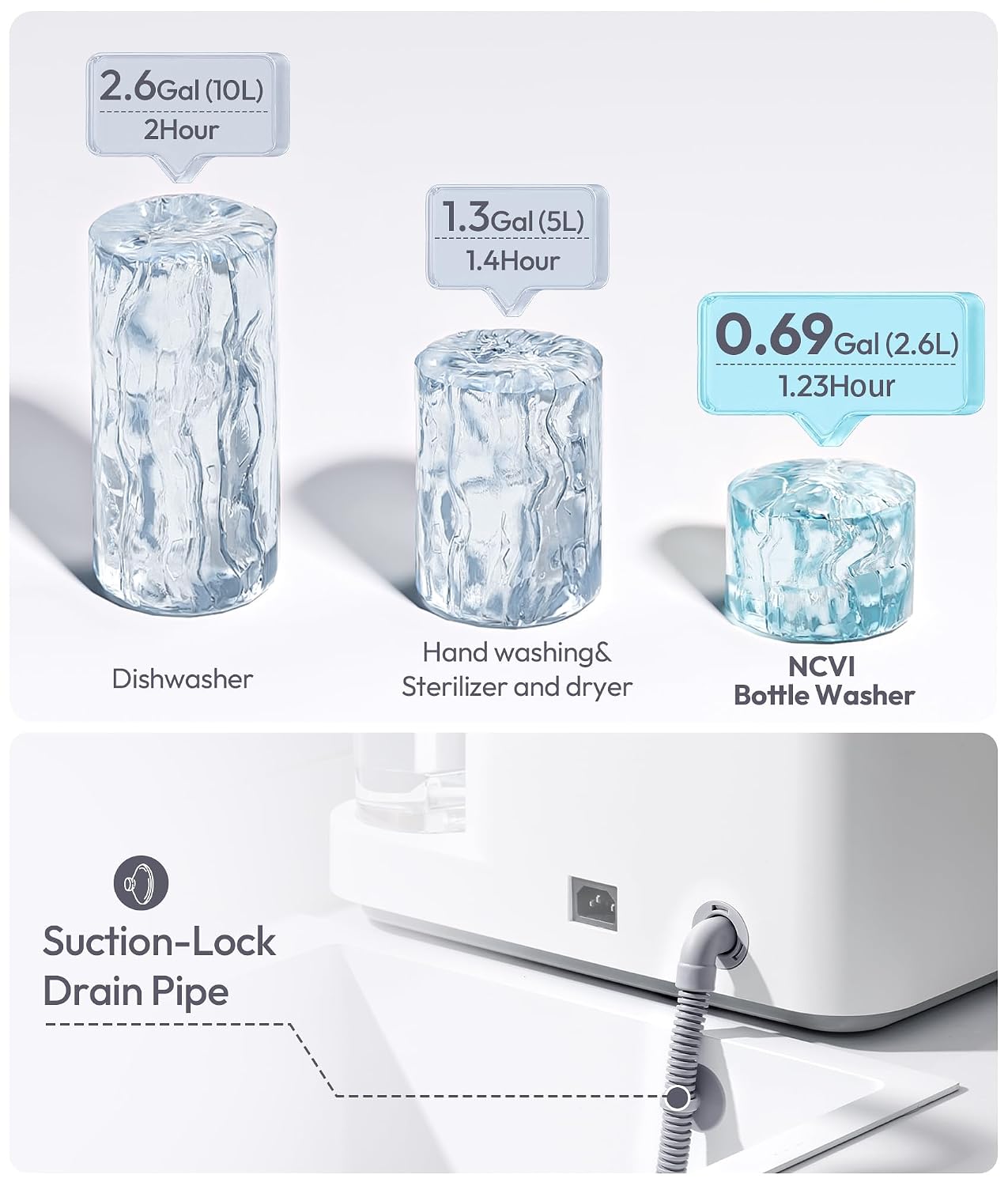 NCVI Large Baby Bottle Washer Sterilizer and Dryer Holds 6 Bottles & Pump Parts, Hospital-Grade Steam Sanitizer for Newborn & Multiple Feedings, Clean Machine for Busy Moms, Fast 19/41min Wash Cycles