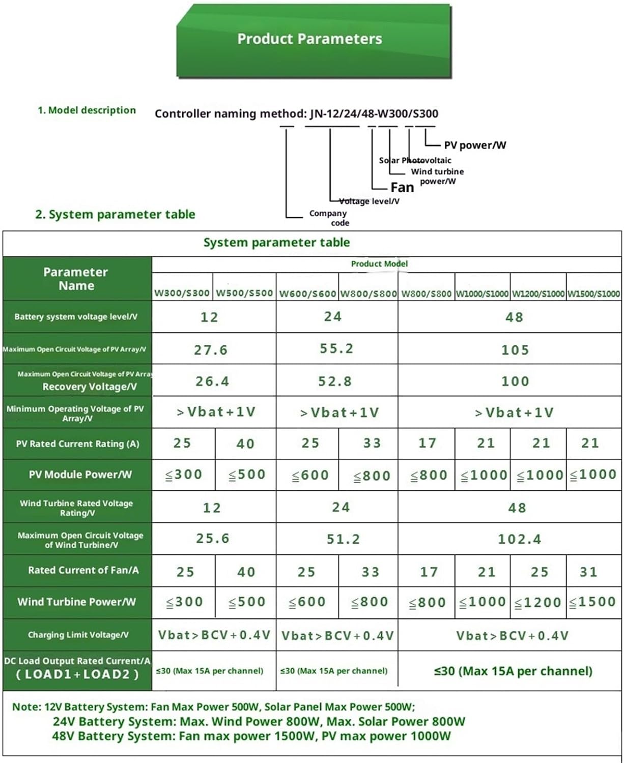 Wind Generator, 12V 24V 48V 3000W 5KW Hybrid Wind Solar Charge Controller Generator System for Lithium Lead Acid Battery,for Home, Farm, RVs, Boats(12V/24V/48V 300W Wind+500W Solar)