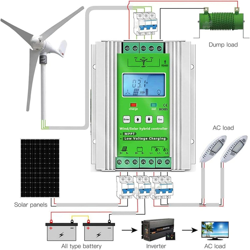 3000W Wind Solar Hybrid Charge Controller - 600W Wind & 400W Solar PWM Regulator, Intelligent Digital Boost Technology for Wind Turbine & Solar Battery Charger, 12V System