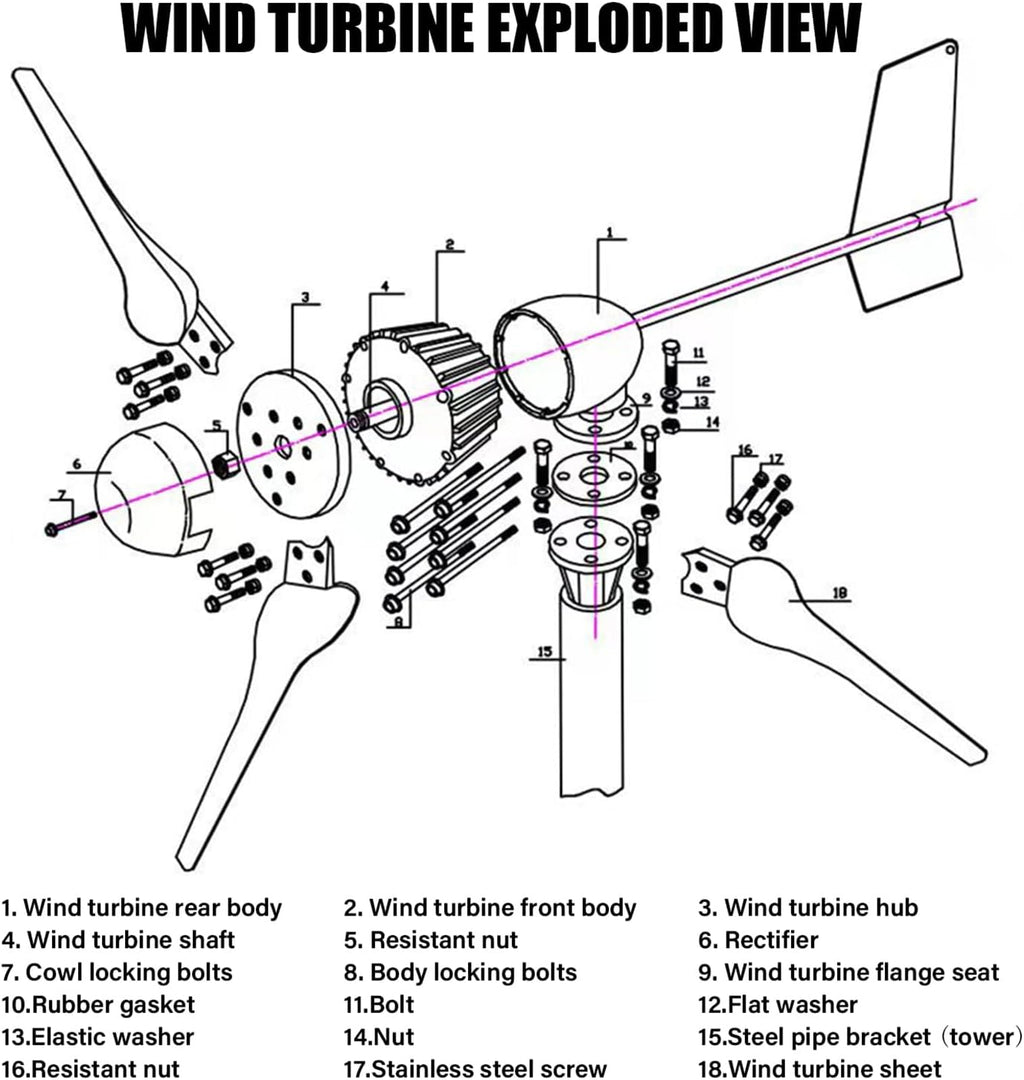 Wind Turbine Generator 3000W High-Power Wind Turbines 48V / 96V Wind Generator Kit with Controller and 3 Blades, Wind Power Generator for Domestic Use, Industry, Ships, Streets, Farms,48v