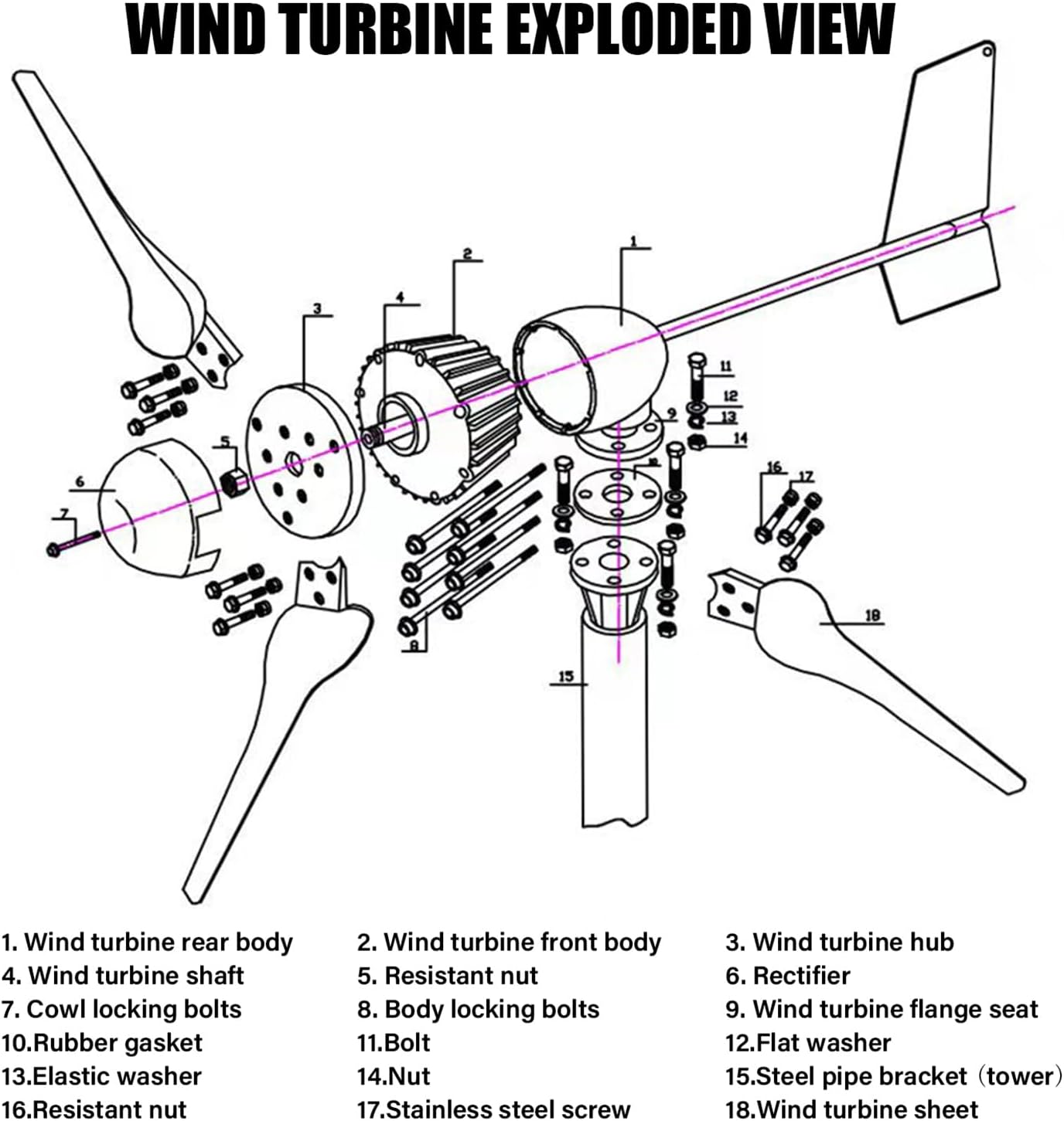 Wind Turbine Generator 3000W High-Power Wind Turbines 48V / 96V Wind Generator Kit with Controller and 3 Blades, Wind Power Generator for Domestic Use, Industry, Ships, Streets, Farms,96v