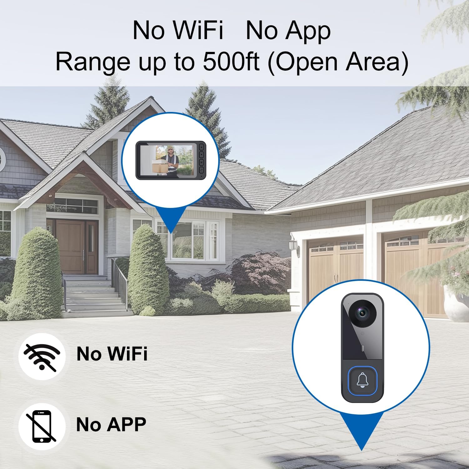 BOKKY Wireless HD Video Doorbell with 4.5'' Indoor Monitor, No WiFi or App Required, 2-Way Talk, Night Vision, Local SD Storage, Ideal for Seniors and Apartments