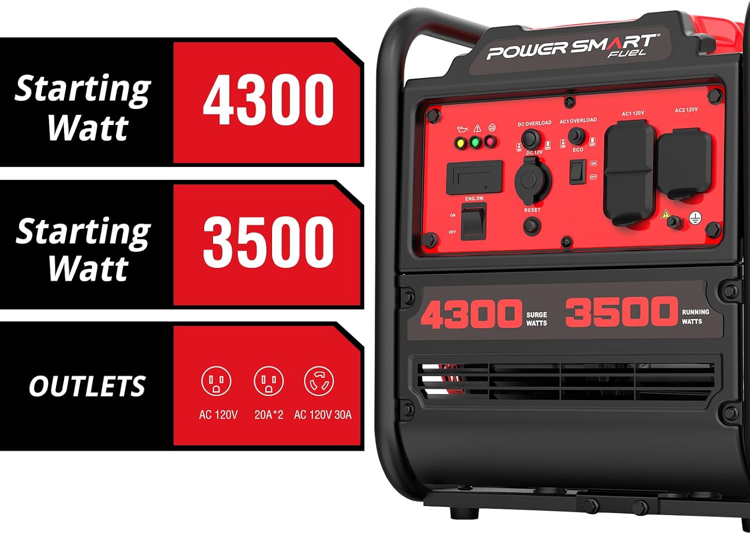 PowerSmart 4300W Portable Inverter Generator, 3500W Rated, 223cc 4-Stroke Gas Powered Engine, Pure Sine Wave for Sensitive Electronics, RV Ready with 30A Outlet, Home Backup, Camping, Emergency