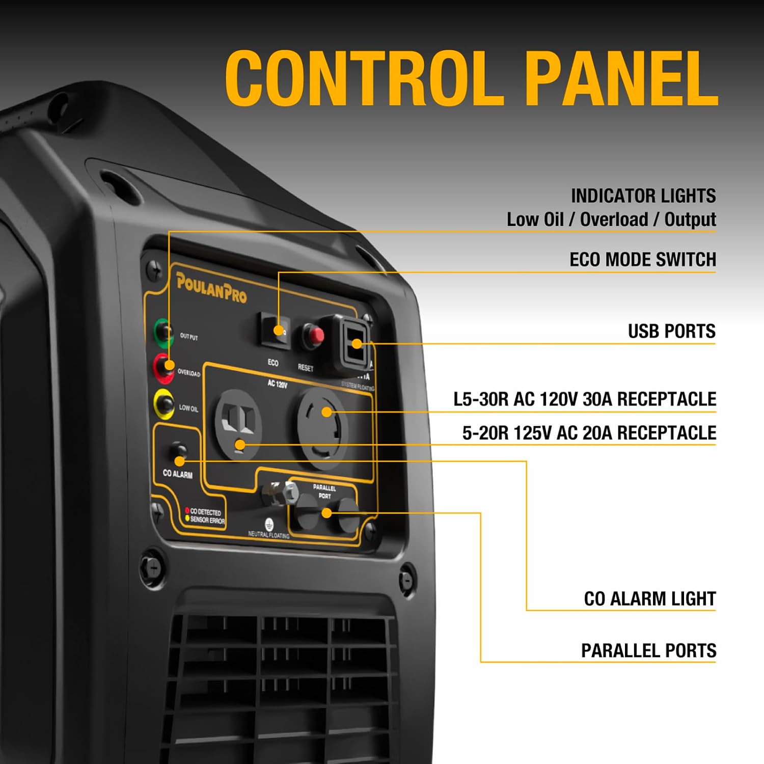 Poulan Pro 2300W Portable Inverter Generator, Quiet Gas Powered Generator for Home Backup, Camping & RV, with USB Ports, ECO Mode, Parallel Ready, CO Sensor, EPA Compliant