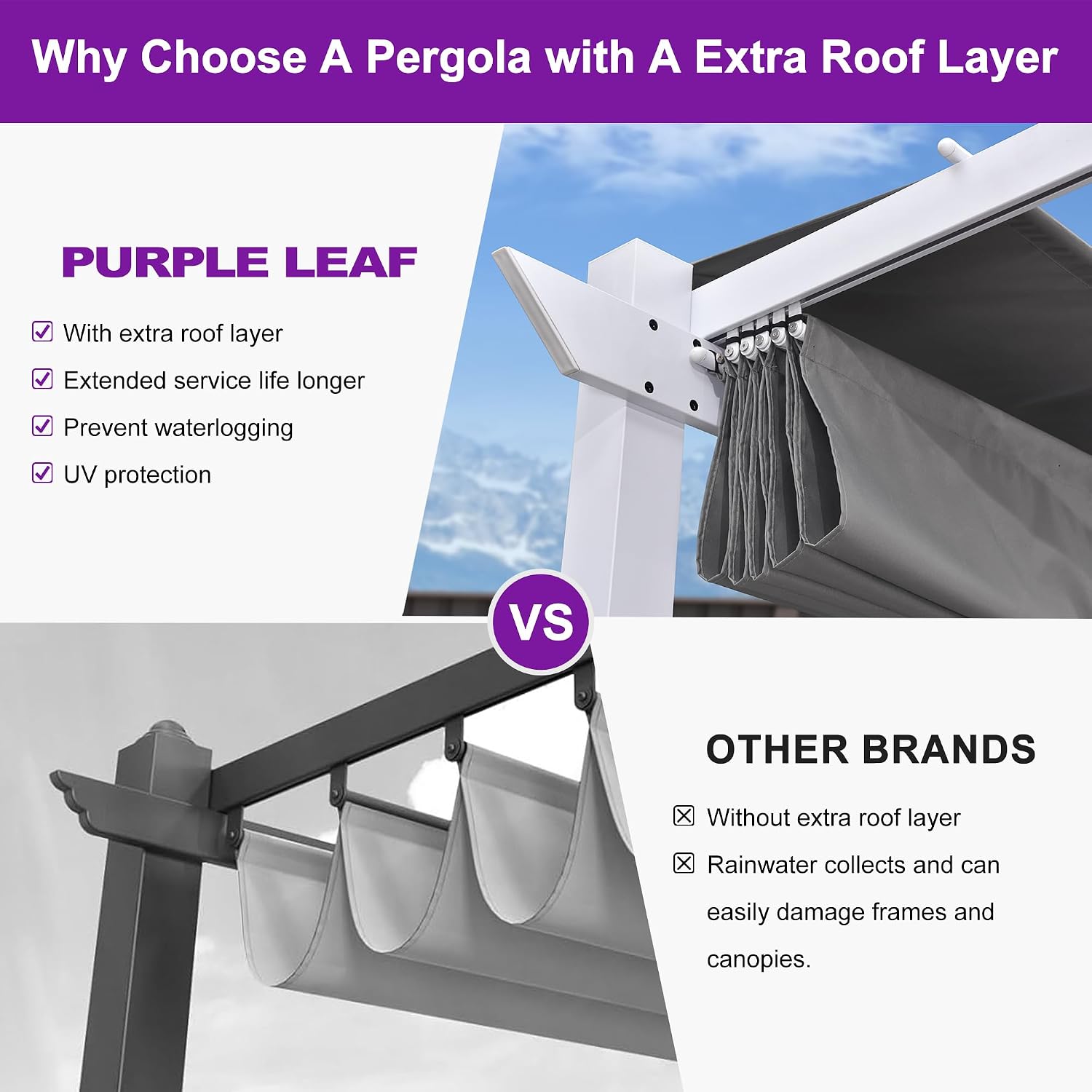 PURPLE LEAF 10' x 13' Outdoor Retractable Pergola with Light Aluminum Patio White Pergolas with Double Sun Shade Canopy for Gardens Deck Backyard, Grey