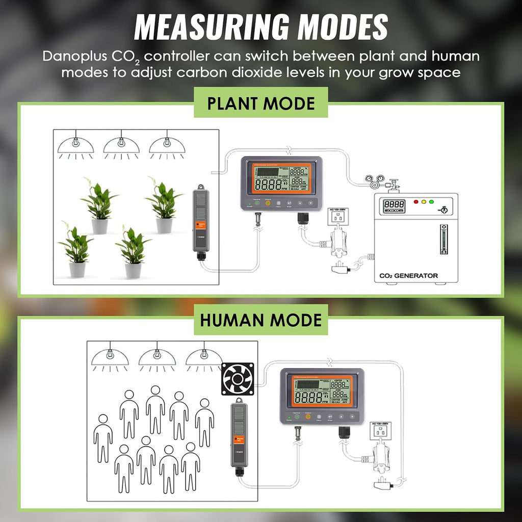CO2 Controller Carbon Dioxide Controller CO2 Meter Monitor Day and Night Relay Function, NDIR CO2 Sensor for Green House, Grow Rooms, Factory, Home, Office