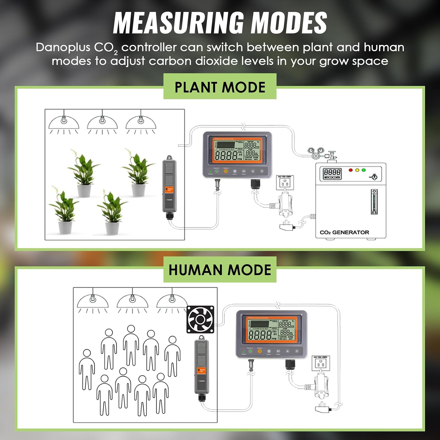 CO2 Controller Carbon Dioxide Controller CO2 Meter Monitor Day and Night Relay Function, NDIR CO2 Sensor for Green House, Grow Rooms, Factory, Home, Office