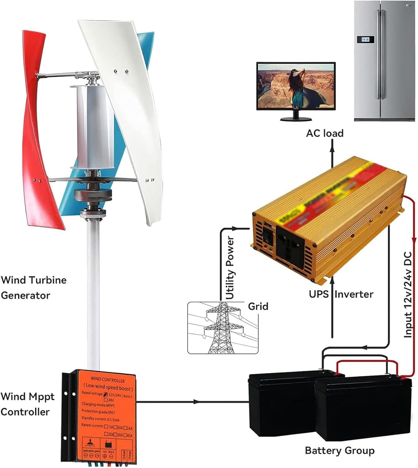 3000W Wind Turbine Generator with MPPT Controller, 3-Blade Vertical Axis Design, Ideal for Boats & Street Lighting, Hybrid Wind Solar Power System, 12V Electricity Production