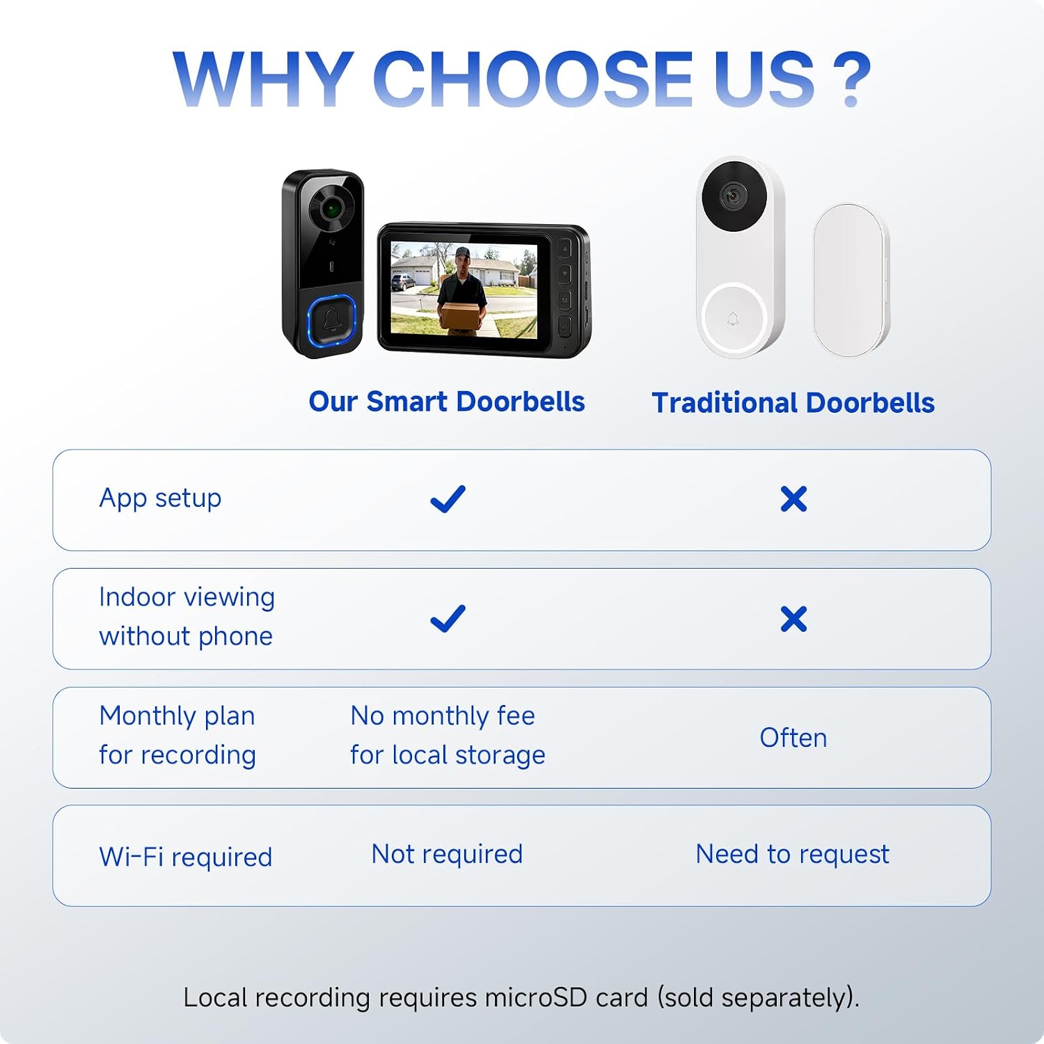 BOKKY Wireless HD Video Doorbell with 4.5'' Indoor Monitor, No WiFi or App Required, 2-Way Talk, Night Vision, Local SD Storage, Ideal for Seniors and Apartments