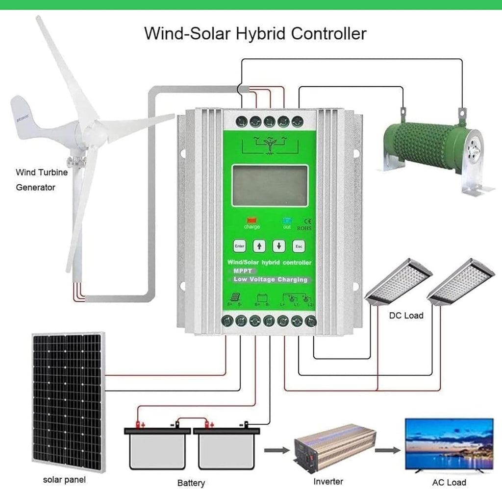3000W Wind Solar Hybrid Charge Controller for Max 2000W Wind Turbine Generator 1000W Solar Panel Auto MPPT Charge