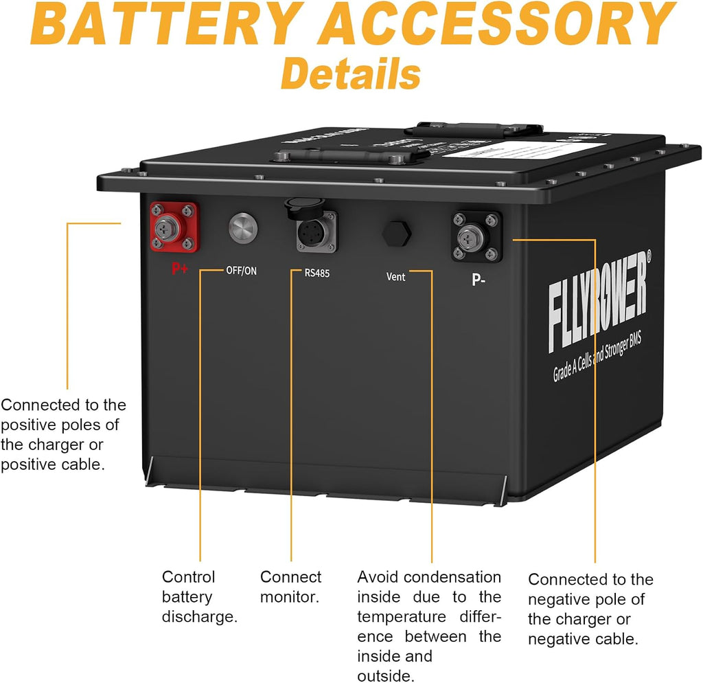 FLLYROWER Golf Cart Lithium Battery 36V 105AH with 16500 Deep Cycles and BMS Lifepo4 Battery 36V Grade A Cells Include 20A Charger and Monitor for Golf Cart