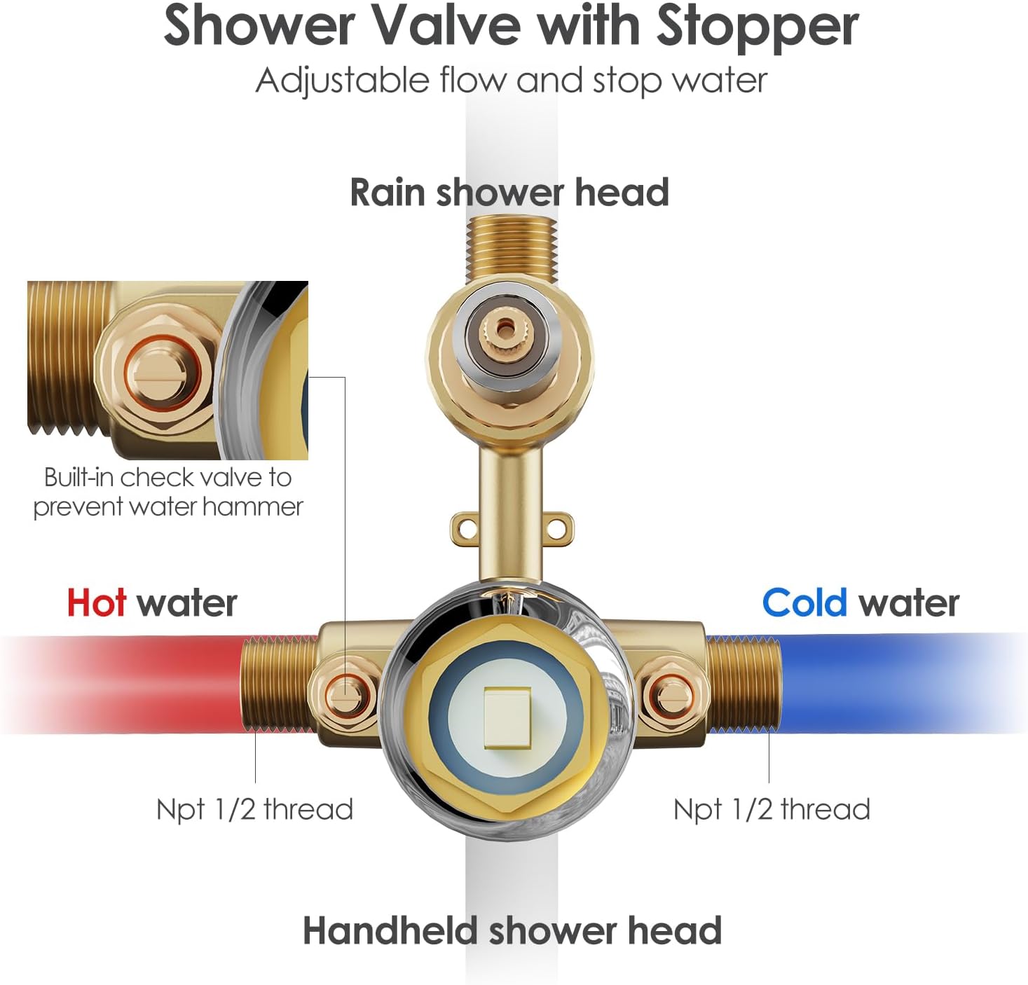 Gabrylly Shower System, Wall Mounted Shower Faucets Set with Shower Valve, High Pressure 10' Rain Shower head with Handheld Spray Combo, 2 Way Rainfall Shower Head Set, Chrome