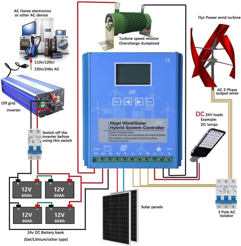 12v/24v/48v Mppt Boost Charging Multifunctional Wind Solar Controller,Digital Intelligent Regulator,Wind Generator,Mppt Charge Boost Controller 12V-4000W