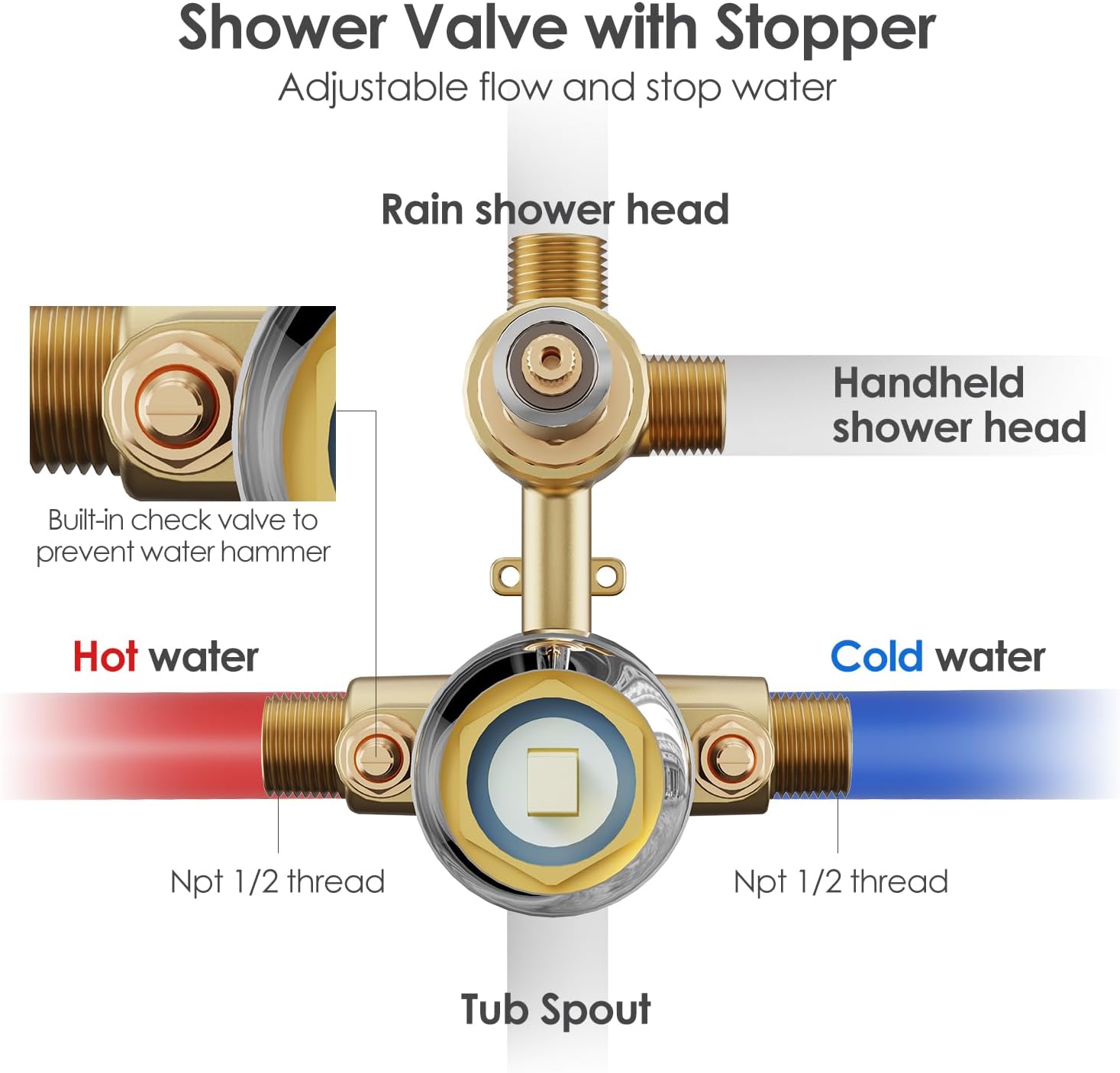Gabrylly Shower System with Tub Spout, Bathtub Shower Faucets Set with 3-Way Shower Valve, High Pressure 10' Rain Shower head with Handheld Spray Combo, Wall Mounted Rainfall Shower Head Set, Chrome