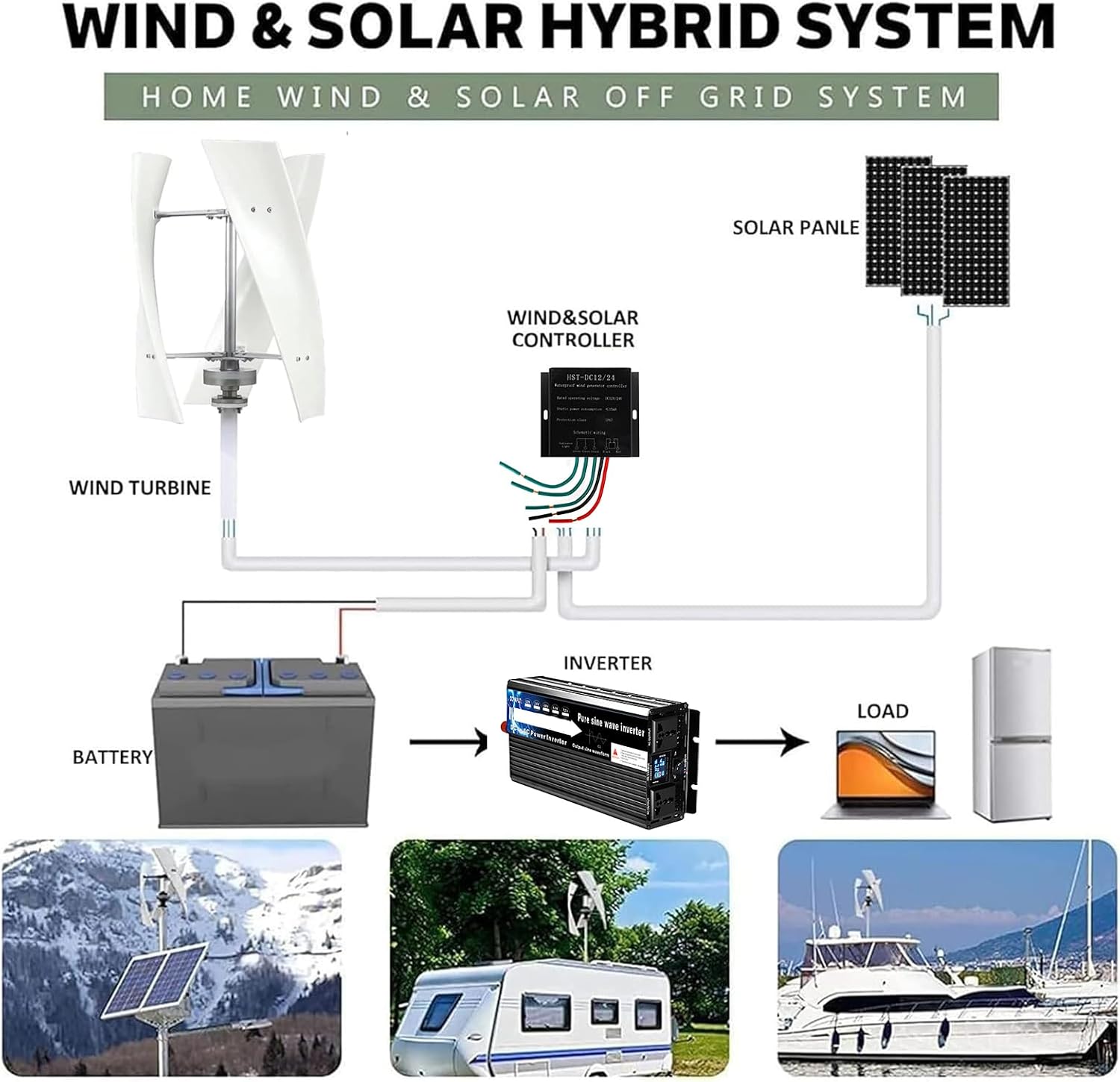 3000W/5000W/6000W Noiseless Wind Turbine Generator,12V 24V 48V 220V W/Controller & 3 Blades AC Permanent Magnet Generator Wind Turbine Kit for Outdoor Use