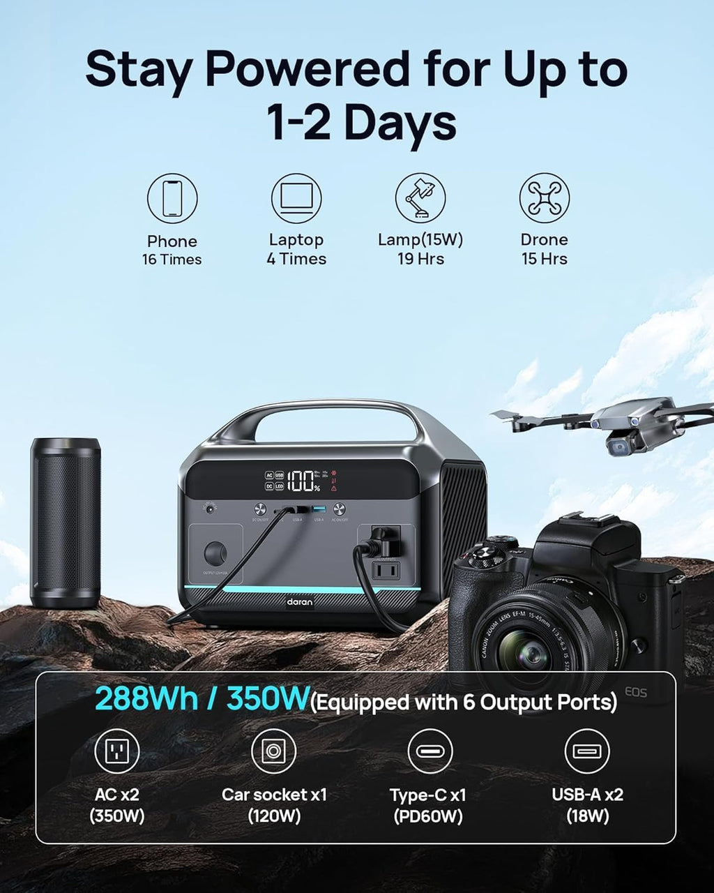 Portable Power Station, 288Wh LiFePO4 Battery Backup w/ 2× 350W (600W Surge) 110V Pure Sine Wave AC Outlets, Solar Generator for Home Backup, CPAP, RV, Camping, Off-Grid & Emergency Power