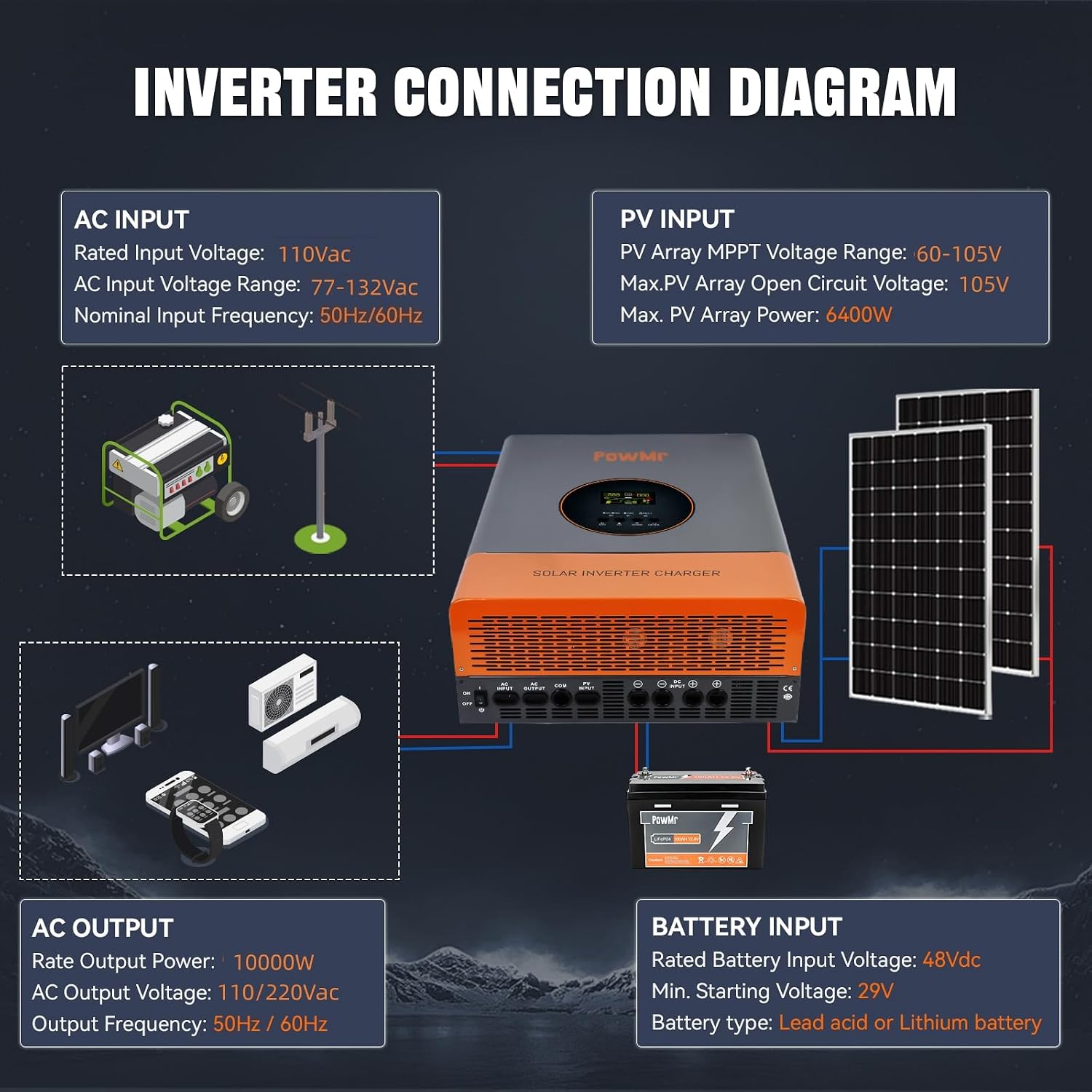 PowMr 10000W Hybrid Solar Inverter 48VDC to 110V/220VAC, 10kW Hybrid Inverter w/Built-in 120A MPPT Charge Controller, Pure Sine Wave for 48V Lead-Acid and Lithium Battery, Peak Power:30000W