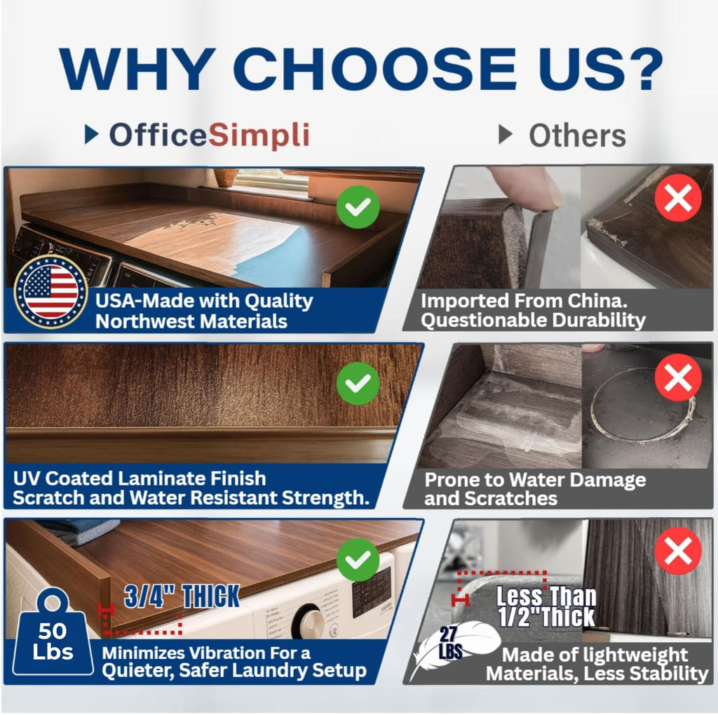 OfficeSimpli Washer Dryer Countertop, Made in USA, Non-Slip Pads, Laundry Room Wood Topper, Washer Dryer Cover for Top, Laundry Countertop, Laminate Finish (California Walnut, Extra Large (30' x 58'))
