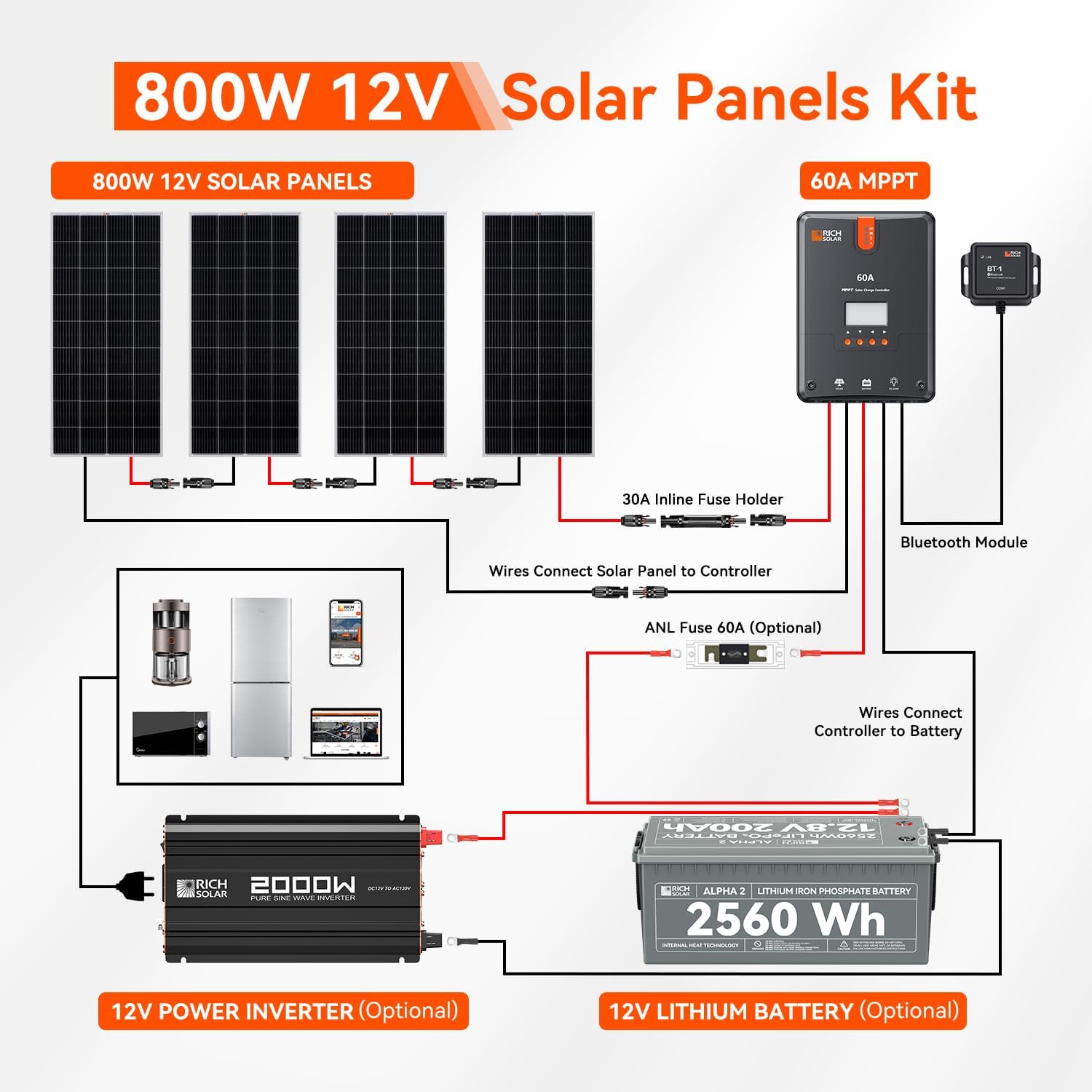 RICH SOLAR 800 Watt Premium Solar Kit Contains 4 High Efficiency 200W Monocrystalline Panels with 9 Busbars and 60A MPPT Controller