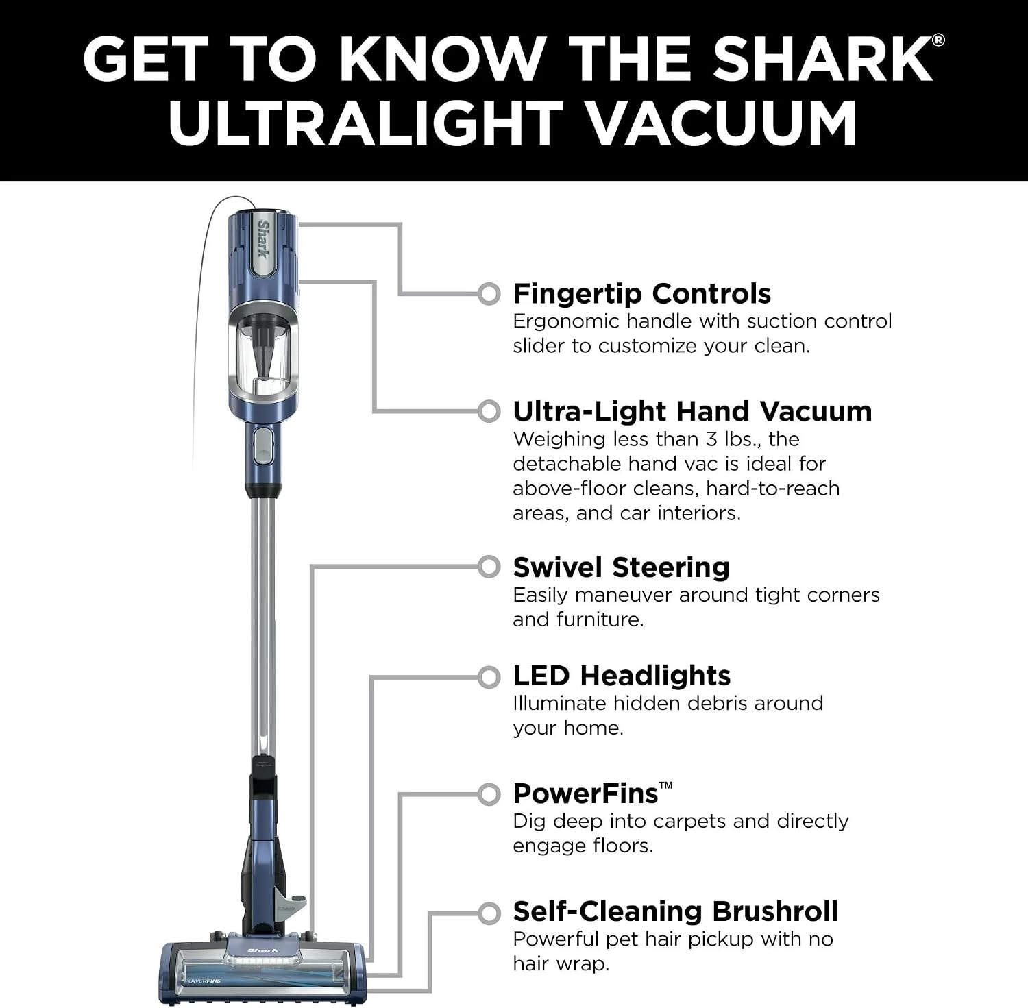 Shark HZ600 Ultralight Pet Pro Corded Stick Vacuum with PowerFins & Self-Cleaning Brushroll, Converts to Hand Vacuum, Pet Crevice & Upholstery Tools, Blue (Renewed)