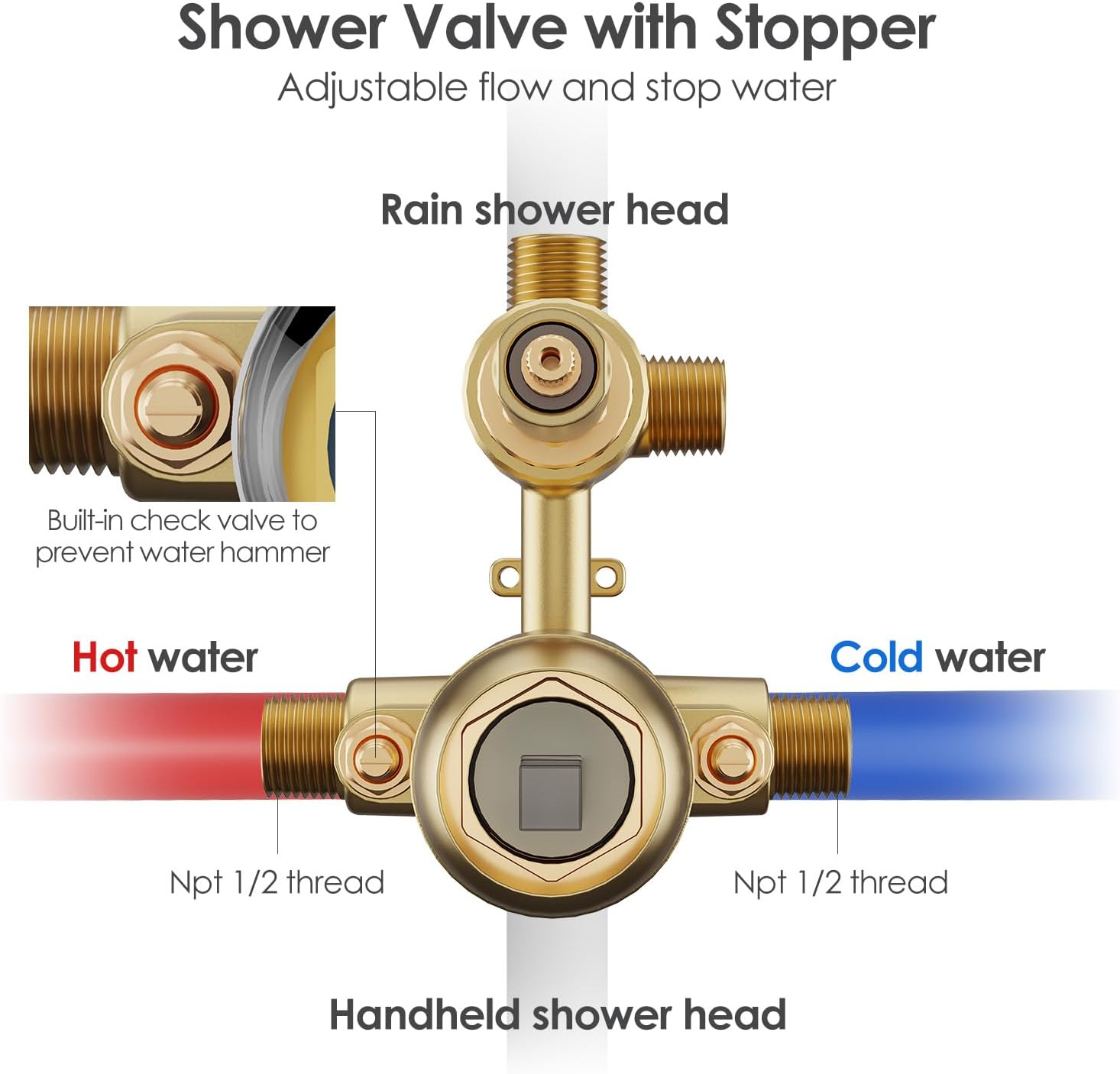 Gabrylly Brushed Gold Shower System with Rough-in Valve, 10 Inch Wall Mounted High Pressure Rainfall Shower Head with Handheld Combo, Luxury All Metal Bathroom Shower Faucet Fixtures Complete Set
