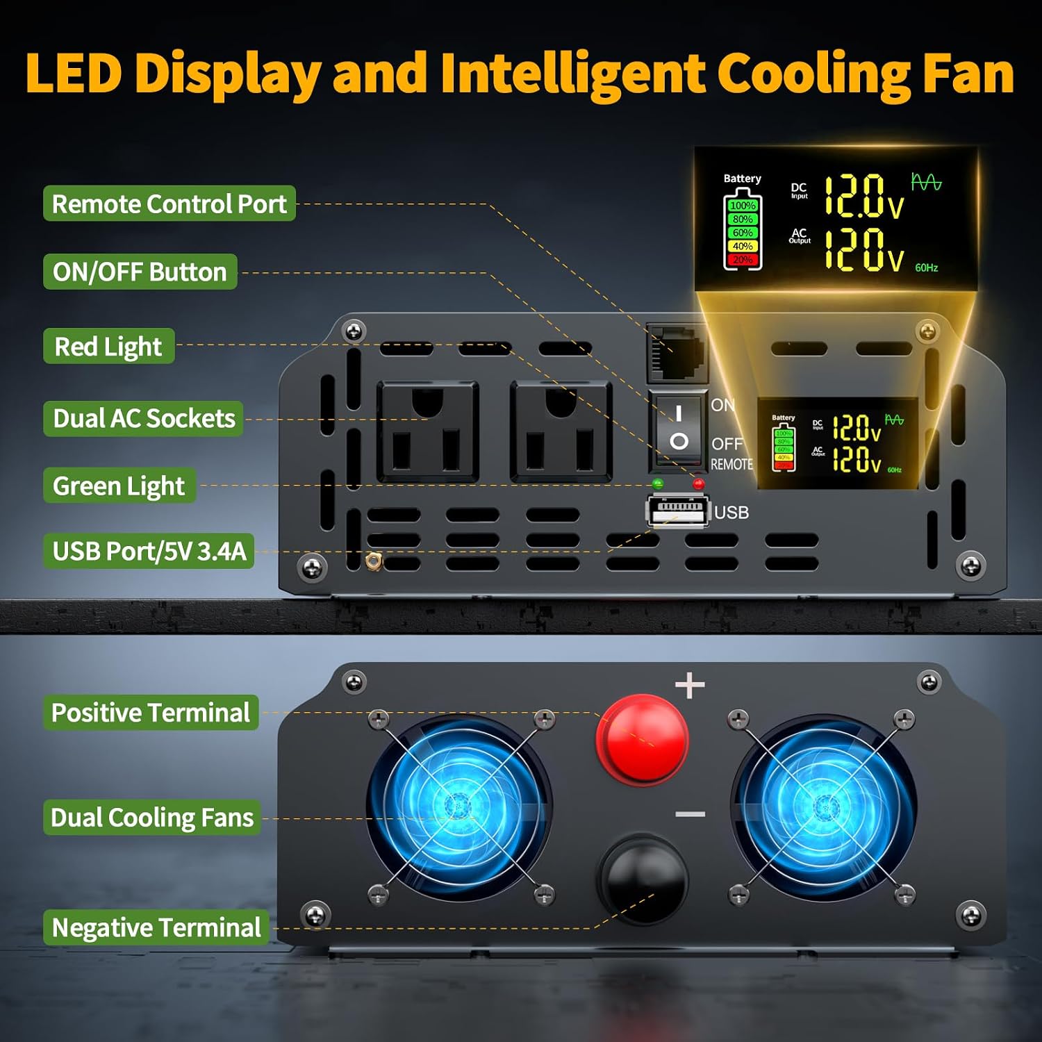 1500 Watt Inverter 12V DC to 110V/120V AC, Pure Sine Wave Inverter for Truck/RV/Home/Solar/Off-Grid, Surge 3000W Pure Sine Power with 2 AC Sockets, 5V 3.4A USB, Digital Display, Remote Controller