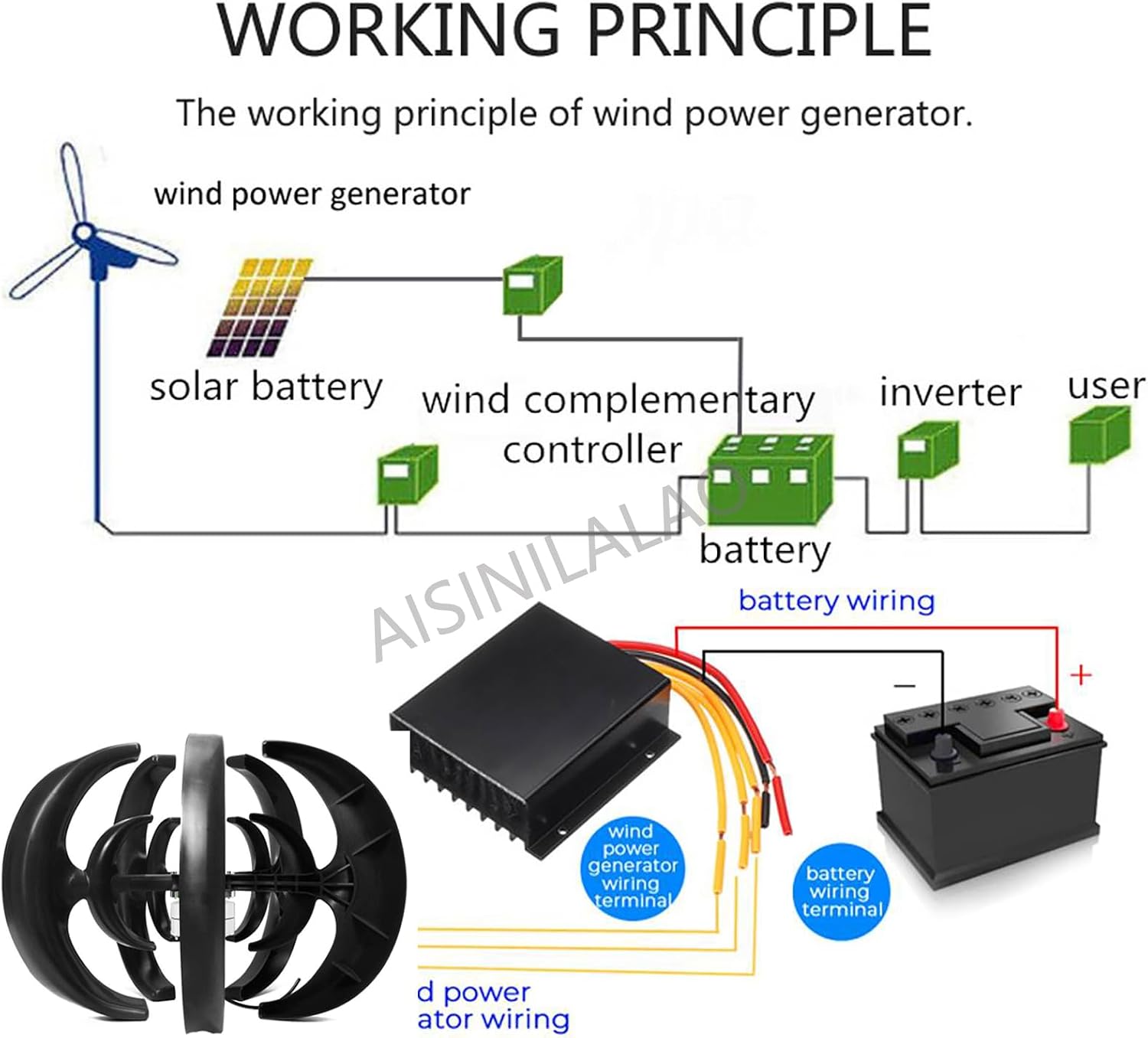 No Noise Vertical Wind Turbine Generator, 3000W Vertical Wind Generator with MPPT Charge Controller 5 Blades for Home Or Camping(Black)