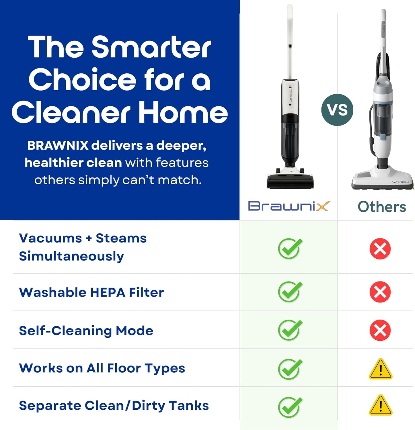 Wet Dry Vacuum and Mop for Hard Floors | Digital Display | Great for Sticky Messes, Pet Hair, Picks Up Debris & Deep Scrubs | Self Cleaning | Vacuum Cleaner for Hard Floors and Area Rugs
