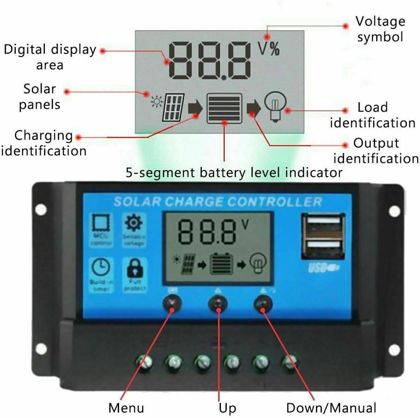 Solar Panel Kit 3000W with 50A Controller, 50W 12V Solar Panel, and Inverter for Off-Grid Power Supply - Complete Home Solar Generator System
