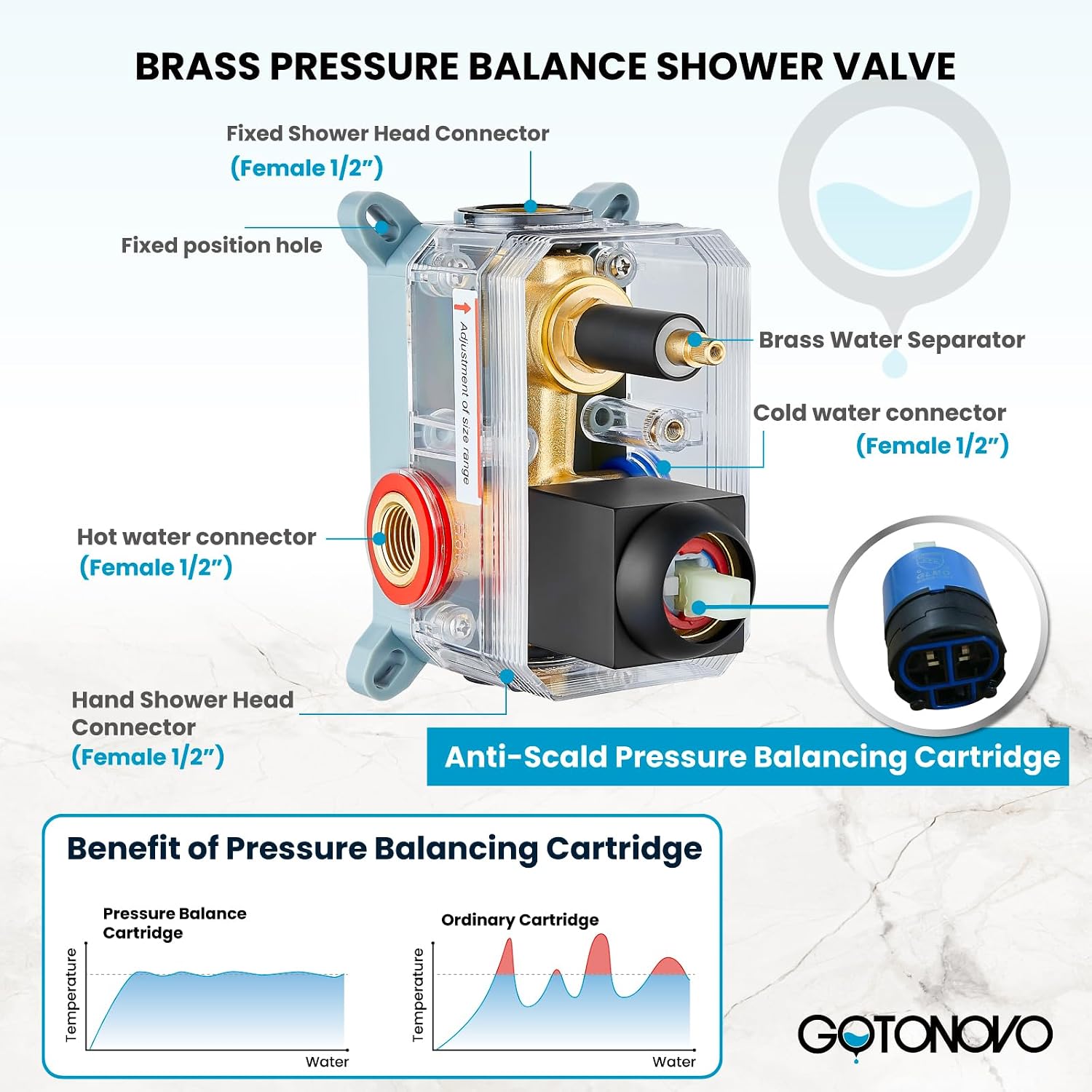 gotonovo Rainfall Bathroom Shower System Rain Shower Head and Handle Set Wall Mounted Shower Complete Combo Solid Brass Pressure Balancing Shower Mixer Valve 8 Inch Matte Black