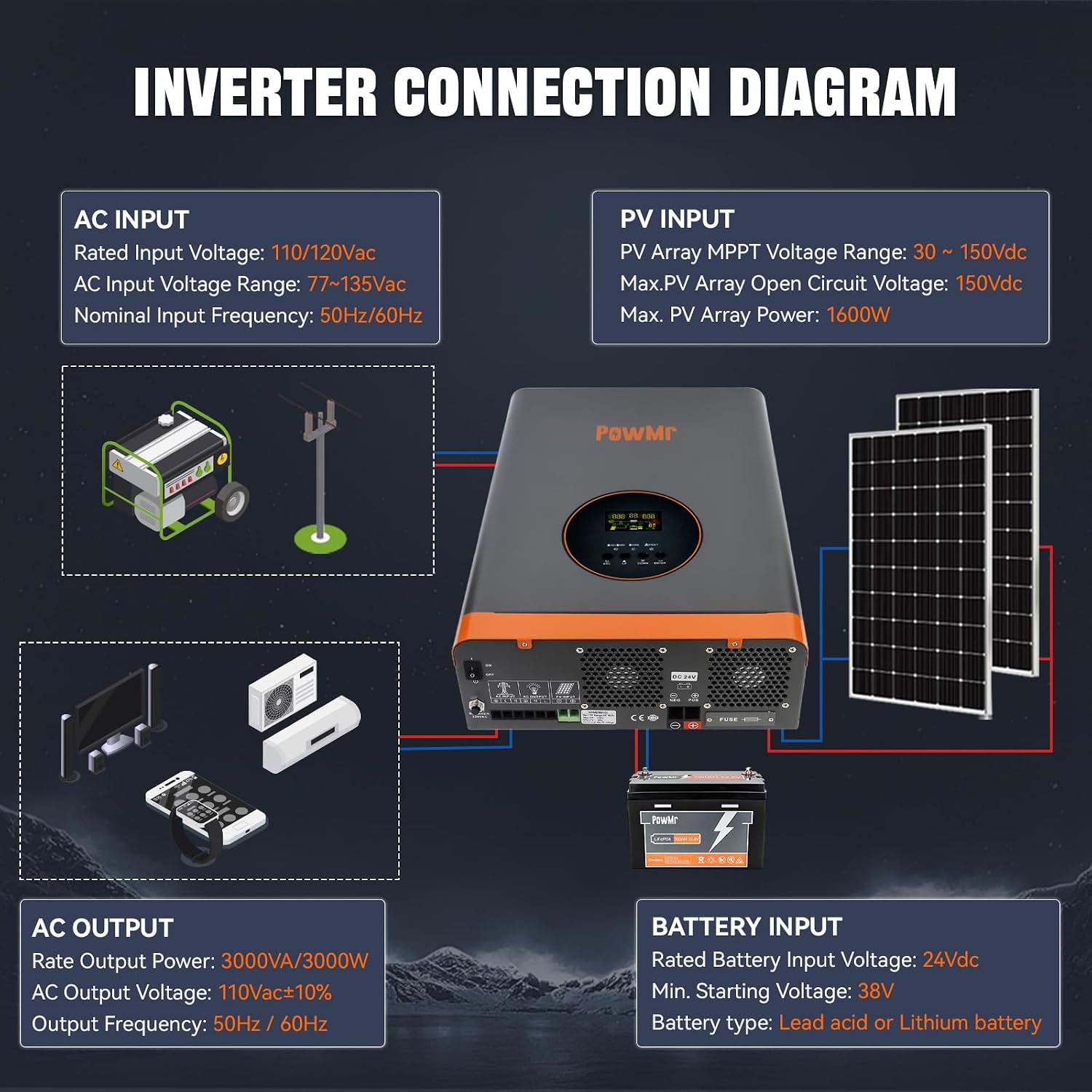 PowMr 3000W Hybrid Solar Inverter,24VDC to 110VAC, Low Frequency Inverter w/Built-in 60A MPPT Charge Controller, Pure Sine Wave for 24V Lead-Acid and Lithium Battery, Peak Power:9000W