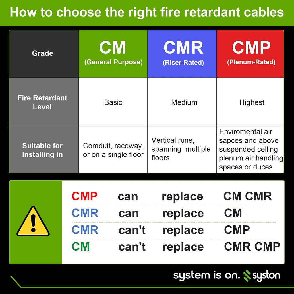 Syston 18/4 Thermostat Doorbell HVAC Heating Control Cable Wire, 100% Solid Copper Conductors CL3R/FT4/CMR Riser-Rated UL/ETL Listed, UV Resistant RoHS for Indoor/Outdoor Low Voltage Applications Use