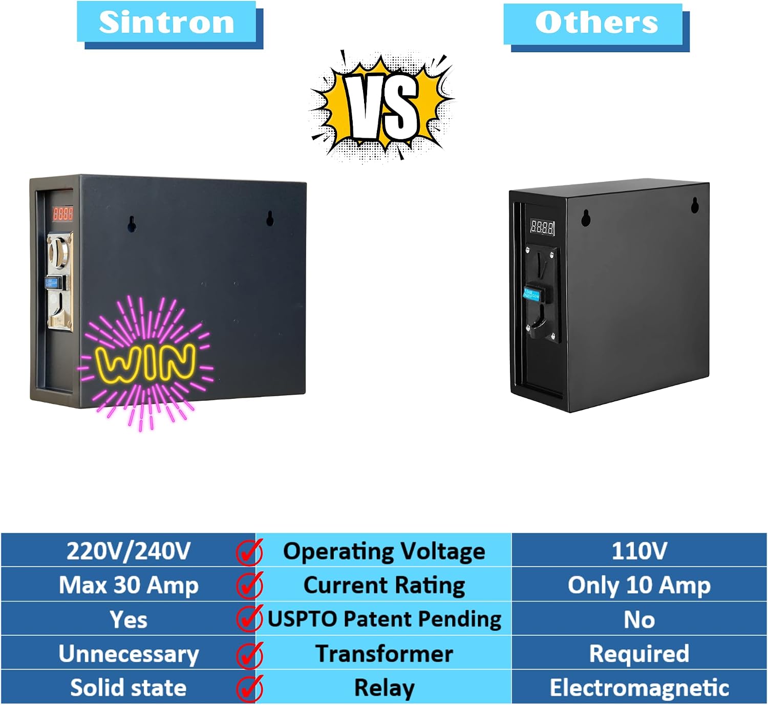 Sintron ST-003 Coin Operated Timer Control Box with NEMA 10-30R Receptacle 3 Prong 220V for US & CA Dryer Power Plug 3 Pole 3 Wire, Use for Vending Machine, Gaming & Washing Machines, Massage Chairs