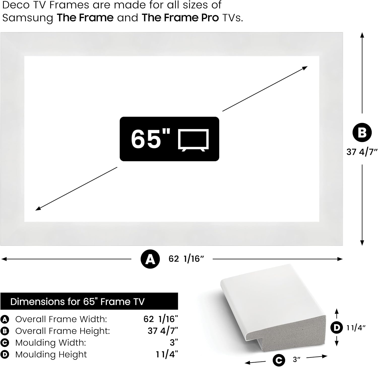 Gloss White 65' Premiere Deco TV Frame - Compatible ONLY with Samsung The Frame TV and Pro TVs (Fits 2021-2026, LS03A, LS03B,LS03C,LS03D,LS03FA,LS03FW)