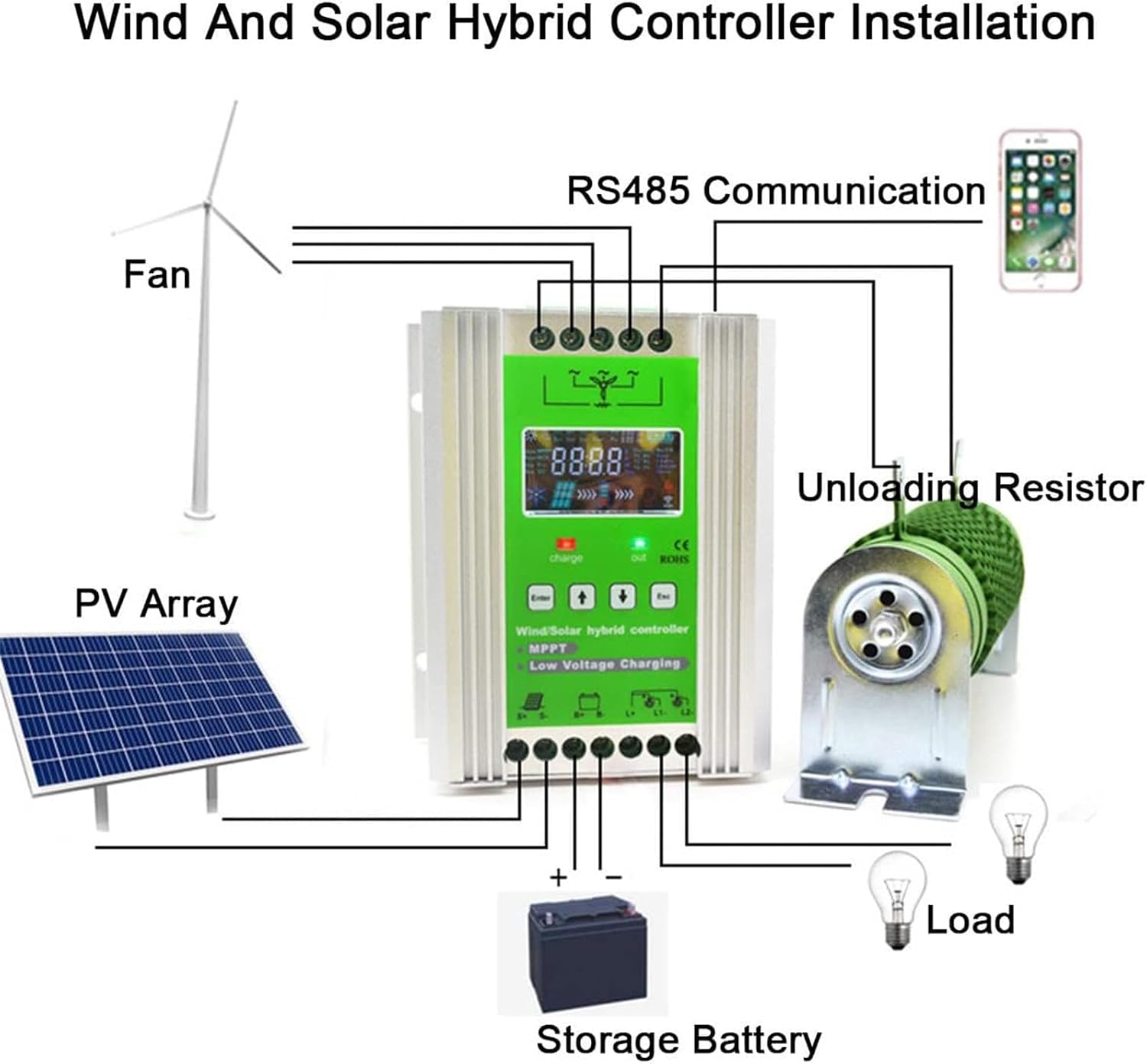 12V/24V/48V Wind Solar Hybrid Charge Controller PWM Wind + Solar Boost Charge Technology Auto Regulator Suitable for Wind Generator Solar Panel System Controller,48V-10000W