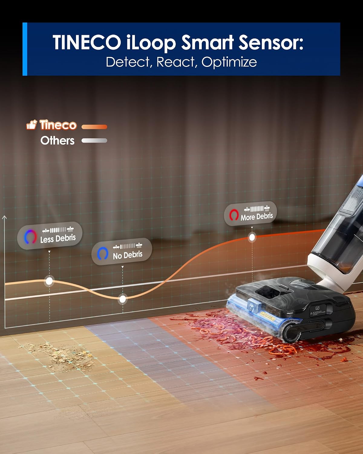 Tineco Corded 3-in-1 Wet Dry Vacuum Mop with Steam Function, FLOOR ONE S6 Stretch Steam, Tineco BoostSteam, 320℉ High-temp Steam Cleaning, 180° Lay-Flat, Anti-Tangle Design, One-Touch Self-Cleaning