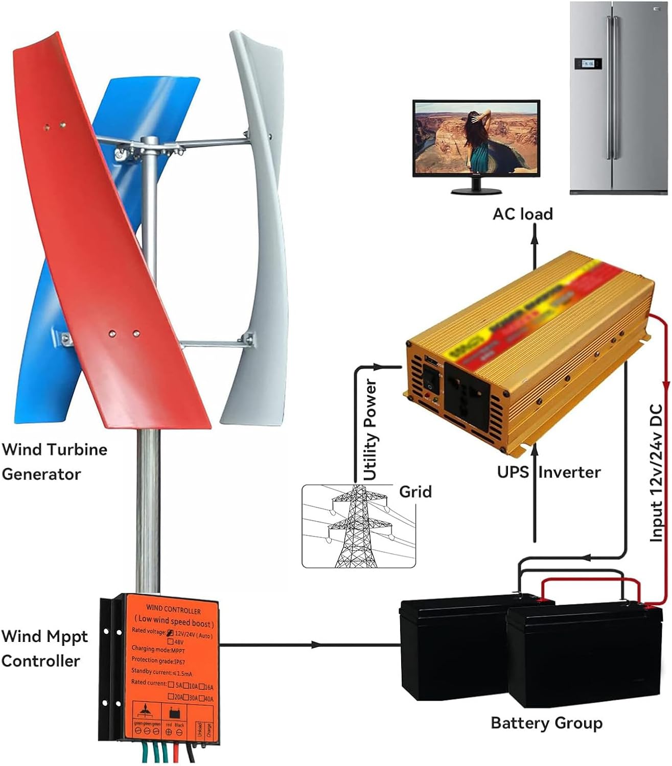 3000W/5000W Wind Turbine Generator,12V 24V 48V with 3 Blades Wind Vertical Turbine Generator Permanent Magnet Generator Wind Turbine Kit for Hybrid Wind Solar,3000W-12V