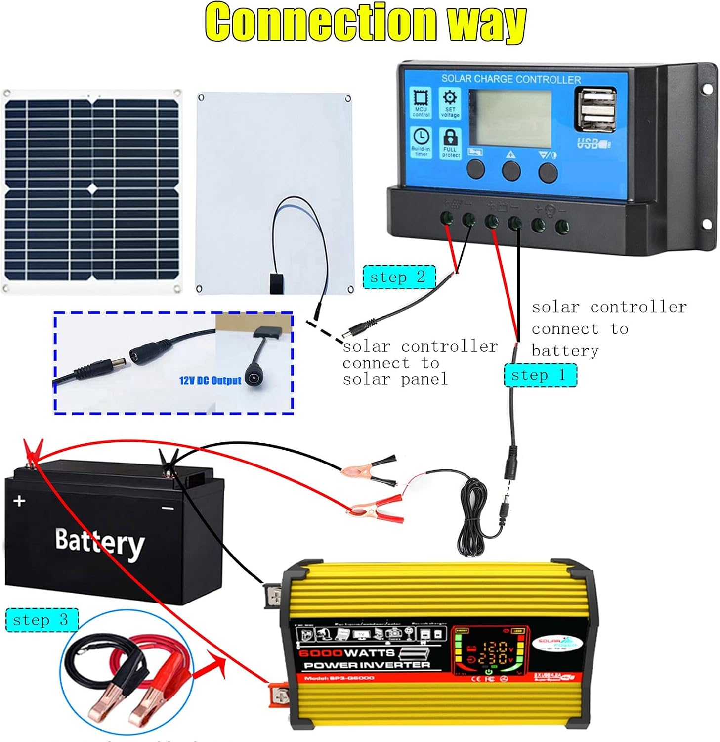 3000W/4000W 12V to 110V/220V Solar Inverter Kit with 50A Charge Controller & 50W Solar Panel, Complete Solar Power System for Home/Grid Use, Portable Solar Generator (800W, 12V-220V)