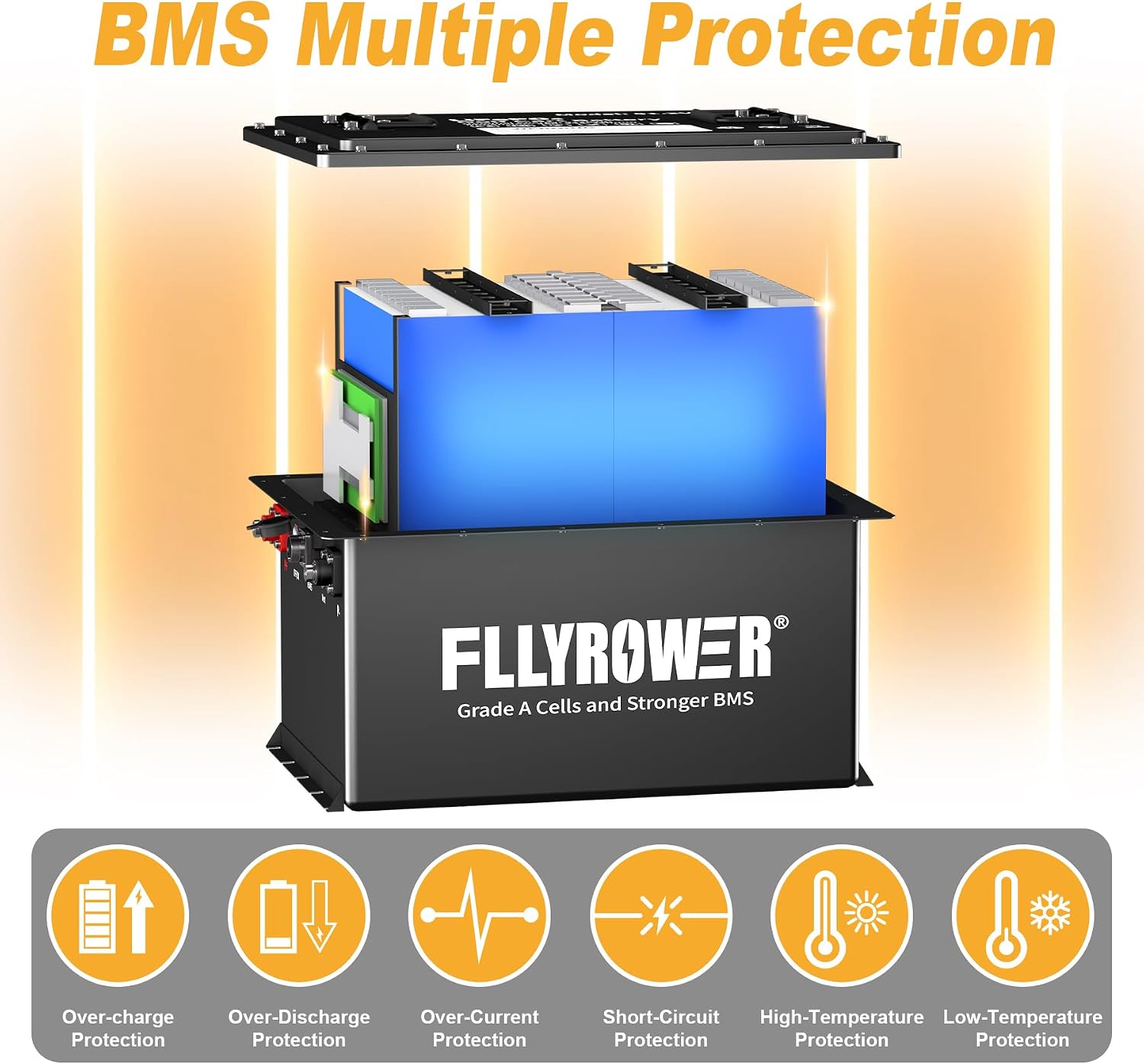 FLLYROWER Golf Cart Lithium Battery 48V 105AH with 16500 Deep Cycles and BMS Lifepo4 Battery 48V Grade A Cells Include 20A Charger and Monitor for Golf Cart