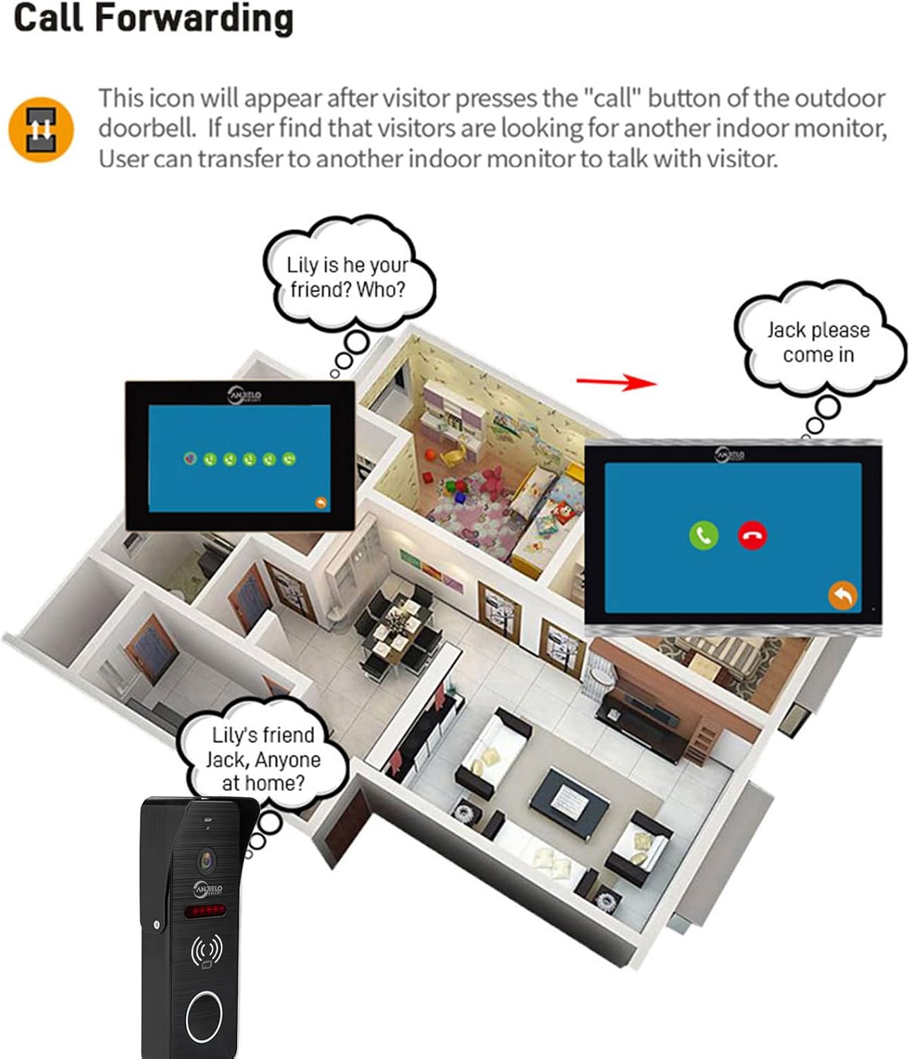 Wired Video Doorbell Intercom System 1080P HD Camera 7 inch Monitor Entry Doorphone Door Camera TUYA WiFi Smart Home Door Phone Kits for Apartment Home Villa (2 Doorbell + 2 Monitor)