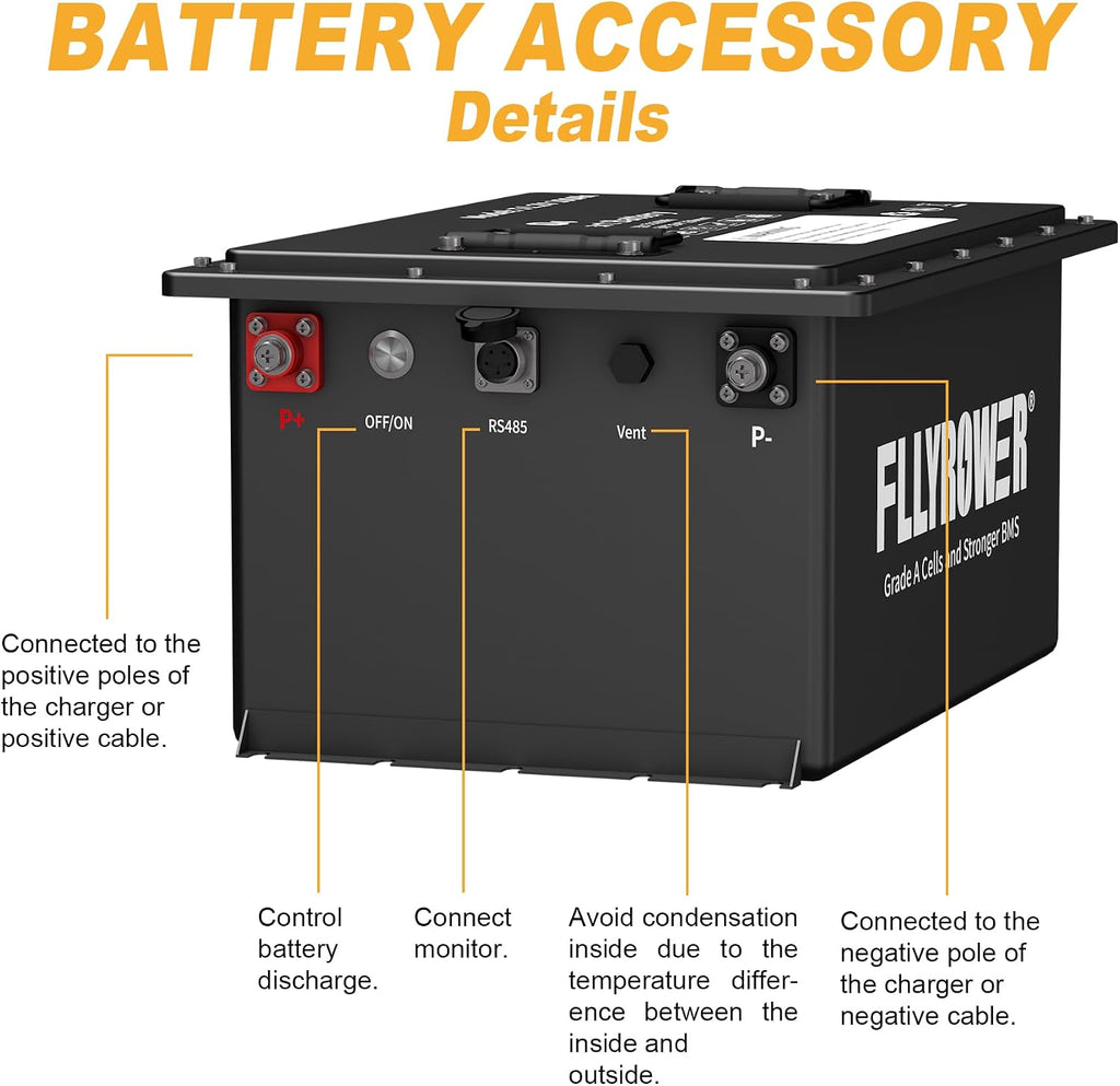 FLLYROWER Golf Cart Lithium Battery 48V 105AH with 16500 Deep Cycles and BMS Lifepo4 Battery 48V Grade A Cells Include 20A Charger and Monitor for Golf Cart