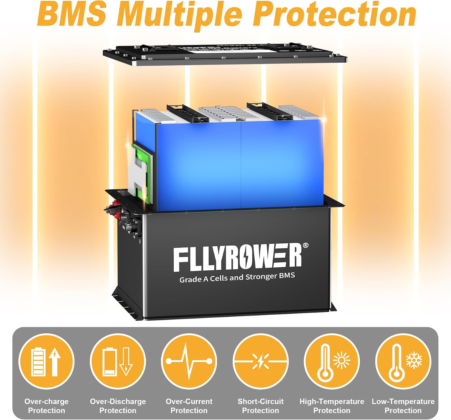 FLLYROWER Golf Cart Lithium Battery 36V 105AH with 16500 Deep Cycles and BMS Lifepo4 Battery 36V Grade A Cells Include 20A Charger and Monitor for Golf Cart