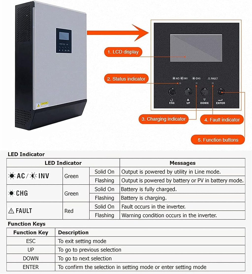 3000W Solar Hybrid Inverter Solar Wind Energy Inverter,High Frequency Hybrid Pure Sine Wave Inverter with Mppt Solar Charge Controller