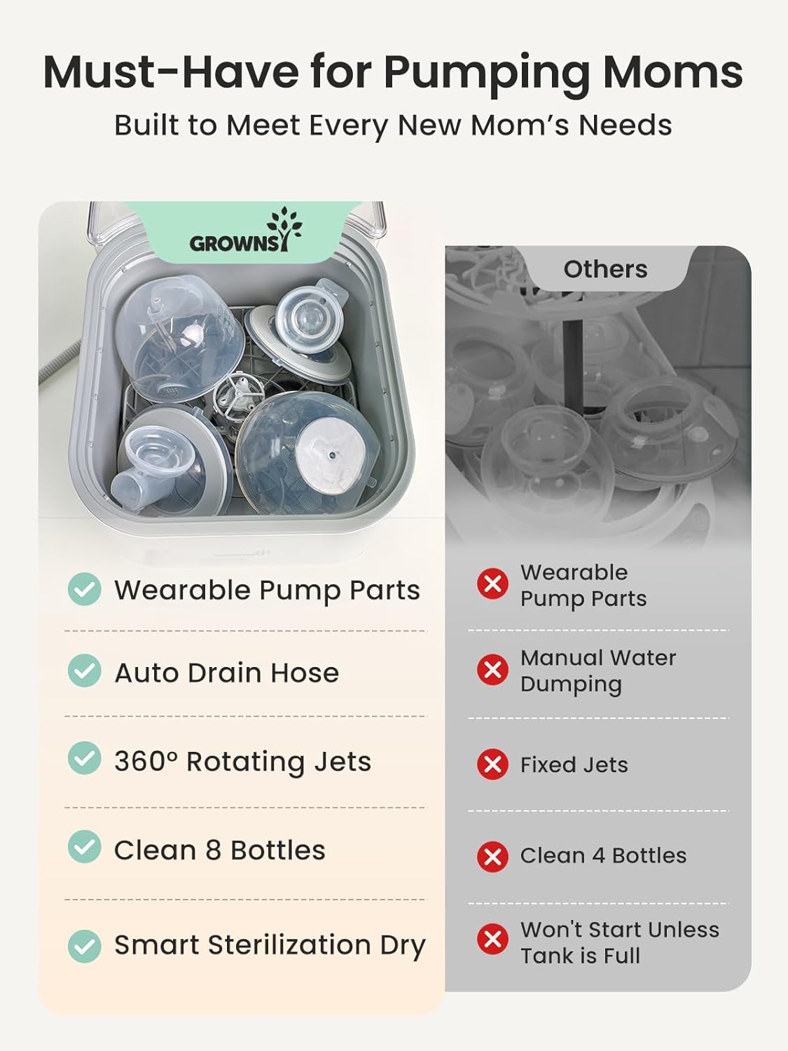 Grownsy EaseClean Pro Bottle Washer | Visible Cleaning Windows | All-in-One Wash, Sterilize & Dry System | 360° High-Pressure Cleaning | for Bottles, Pump Parts & Baby Essentials